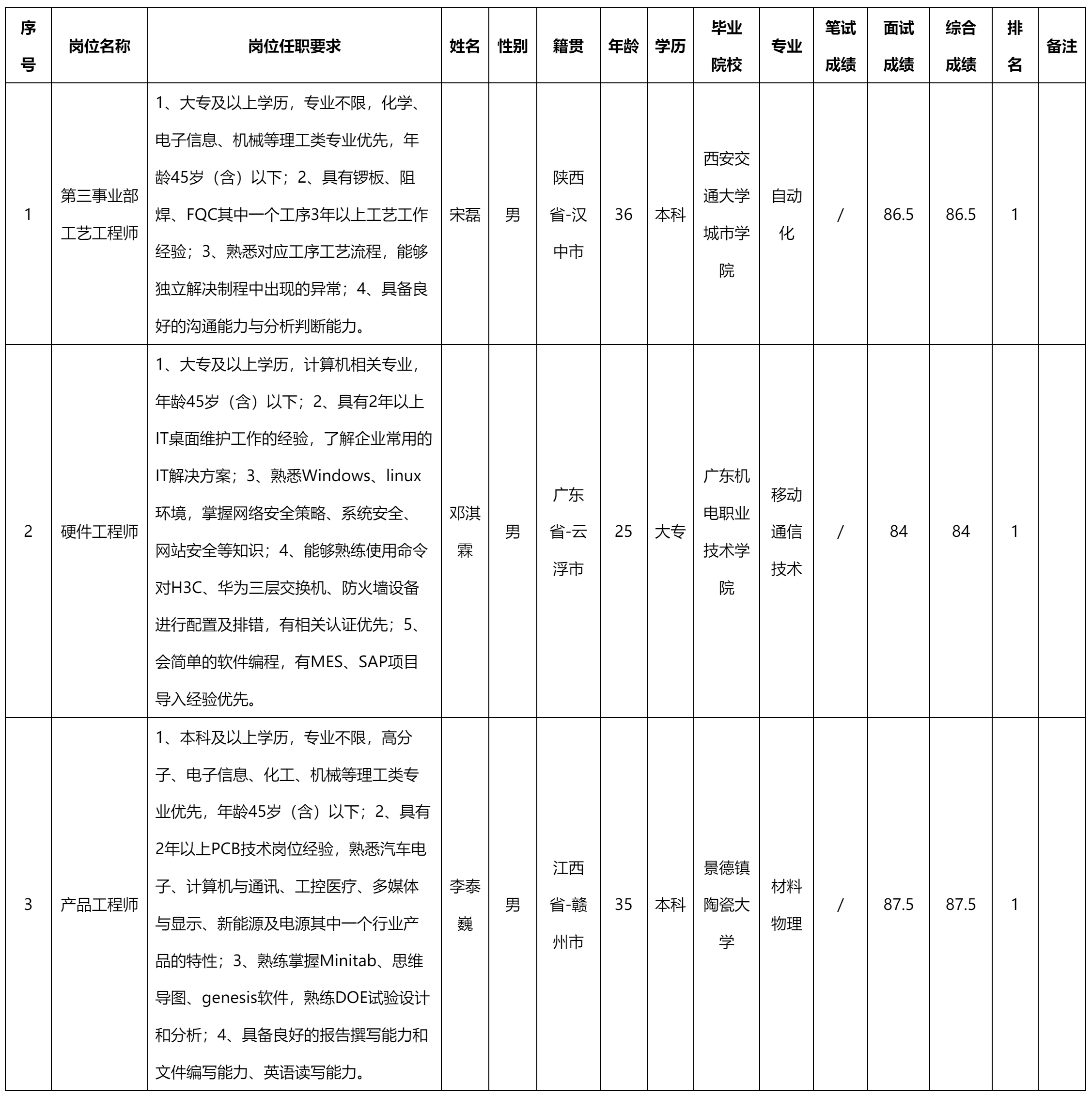 硬件工程師.png