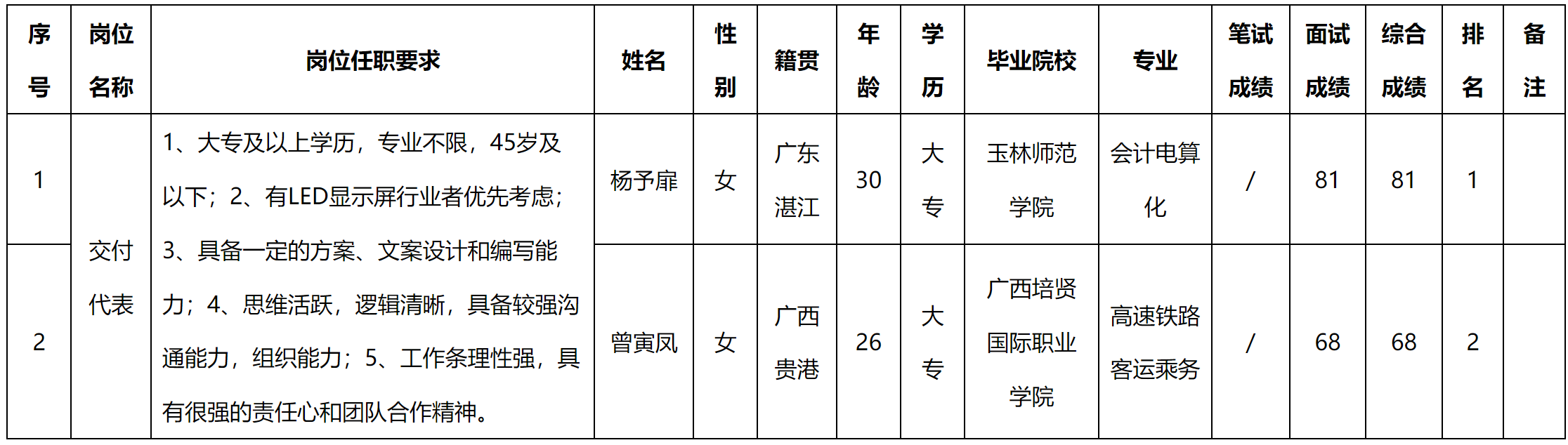 交付代表.png