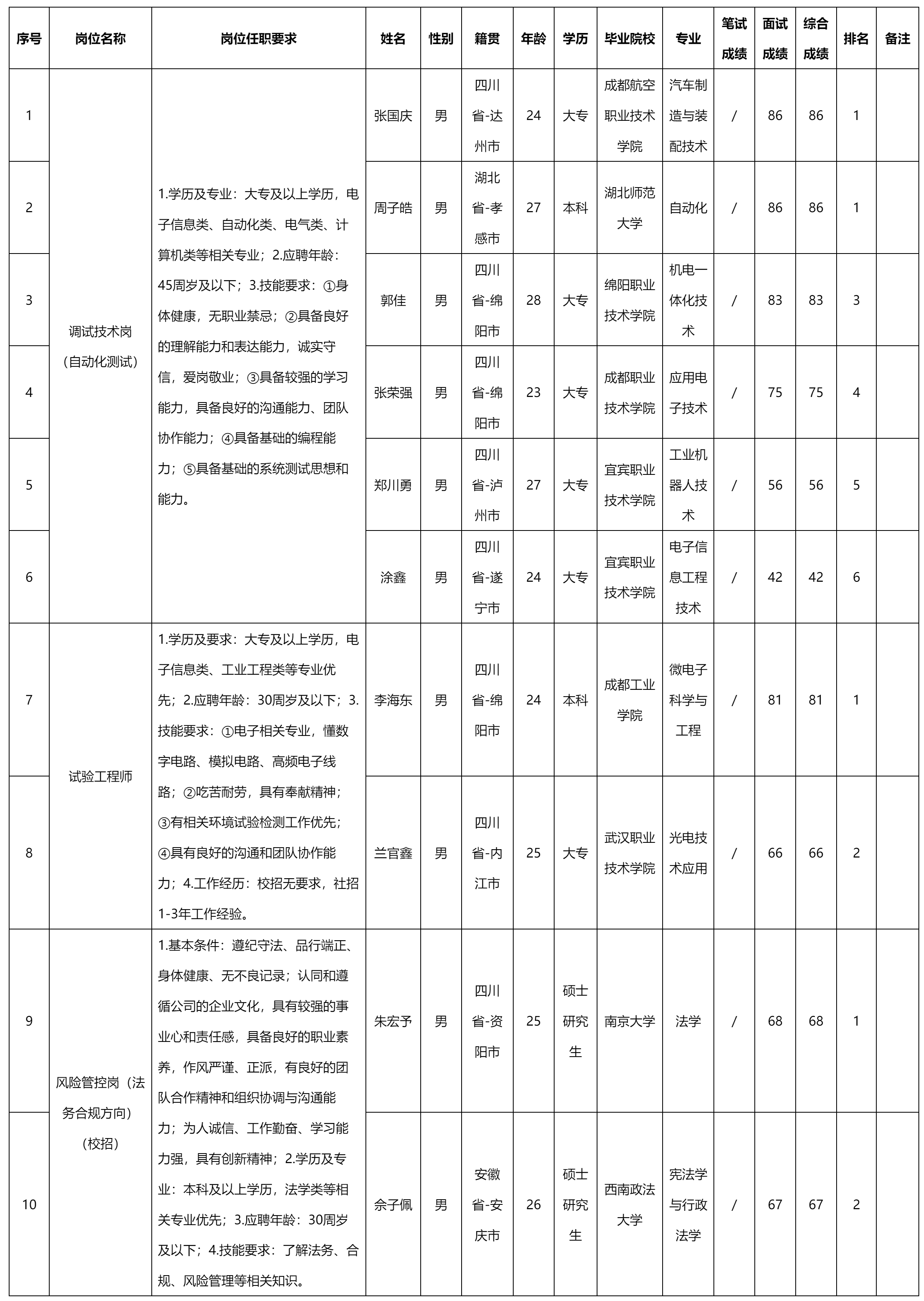 自動化測試.png