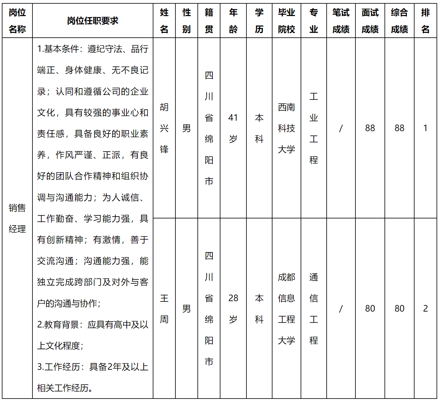 銷售.png