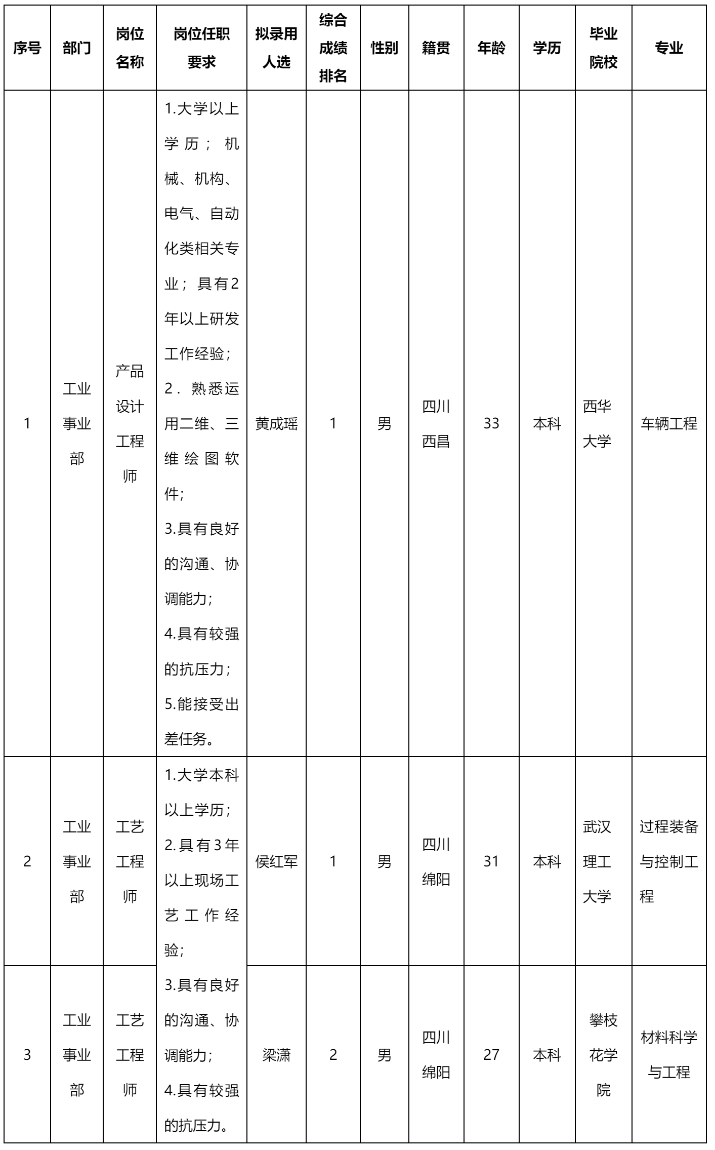 產品設計工程師.png
