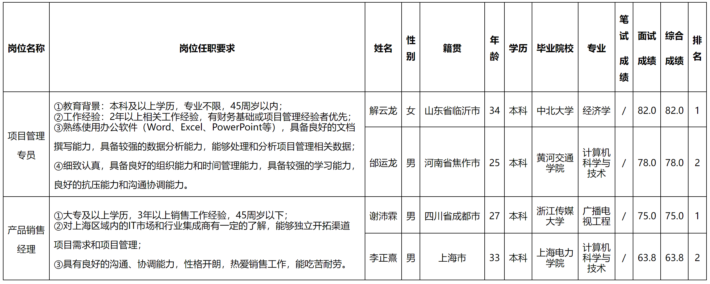 項(xiàng)目管理.png