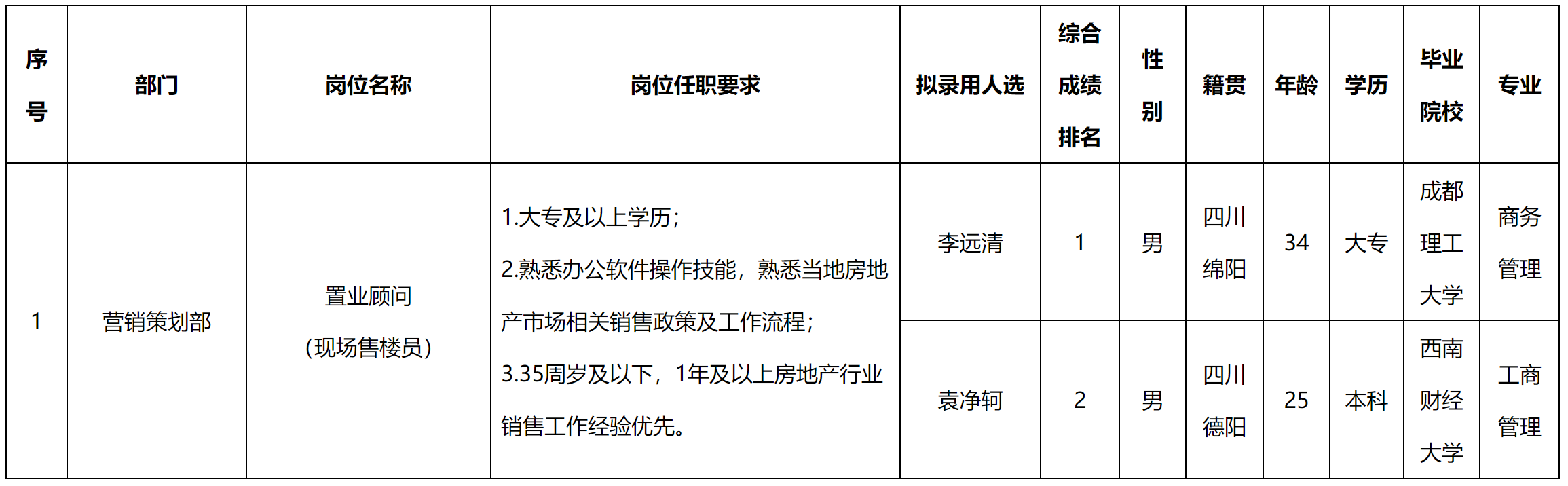 現(xiàn)場售樓.png