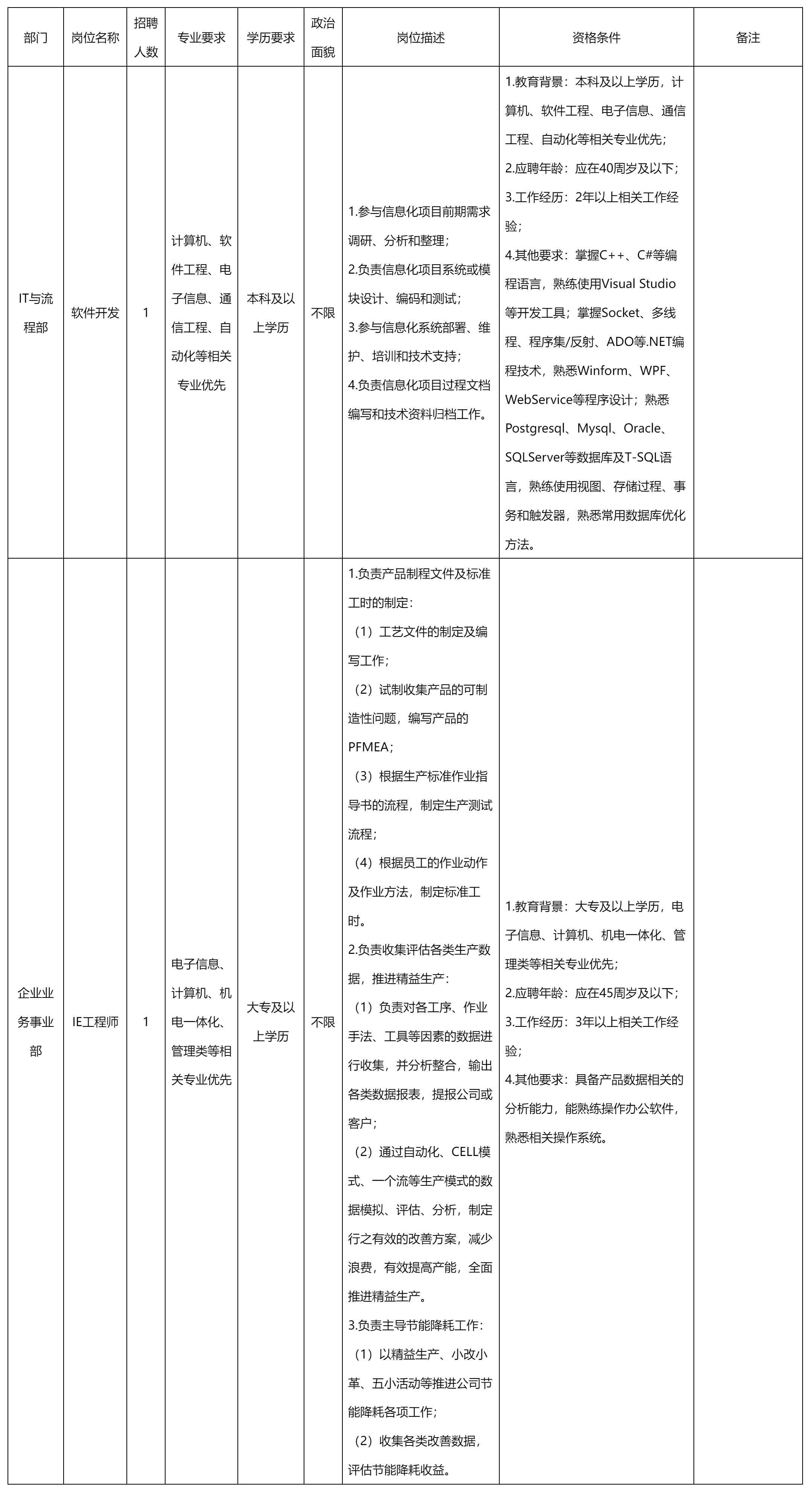 軟件開發.png