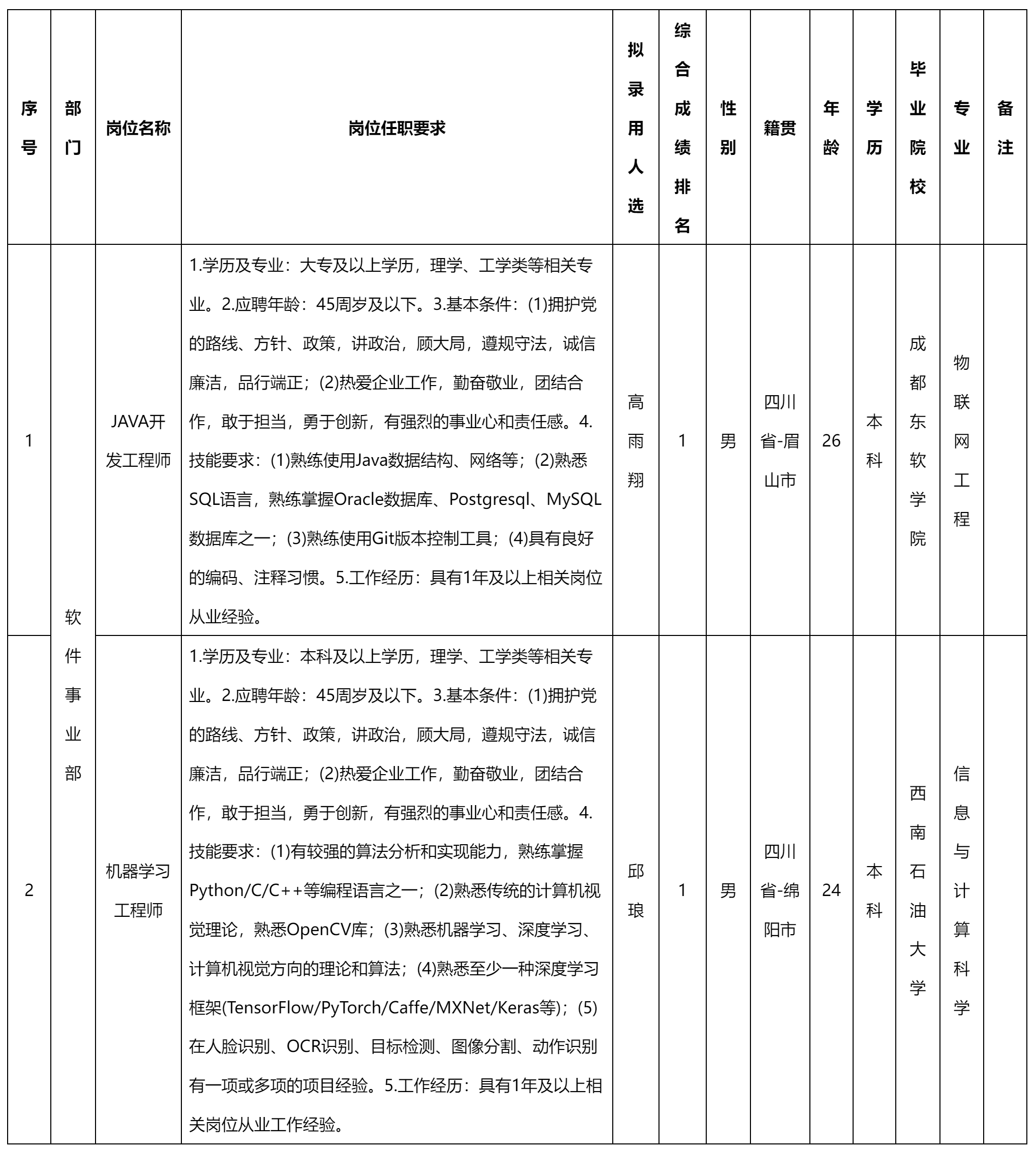機器學習工程師.png