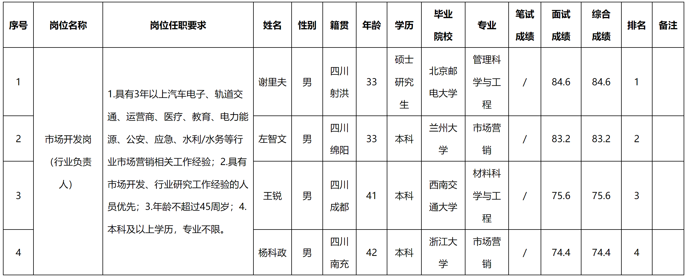 行業.png