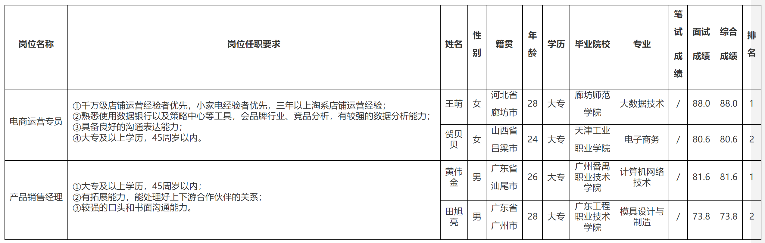 電商.png 電商.png