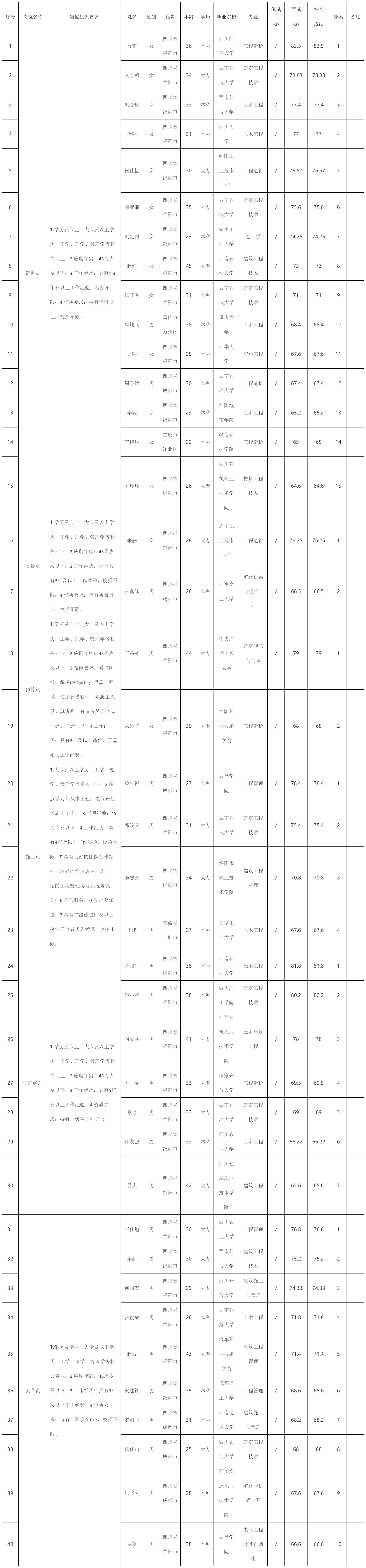 資料員.png 資料員.png