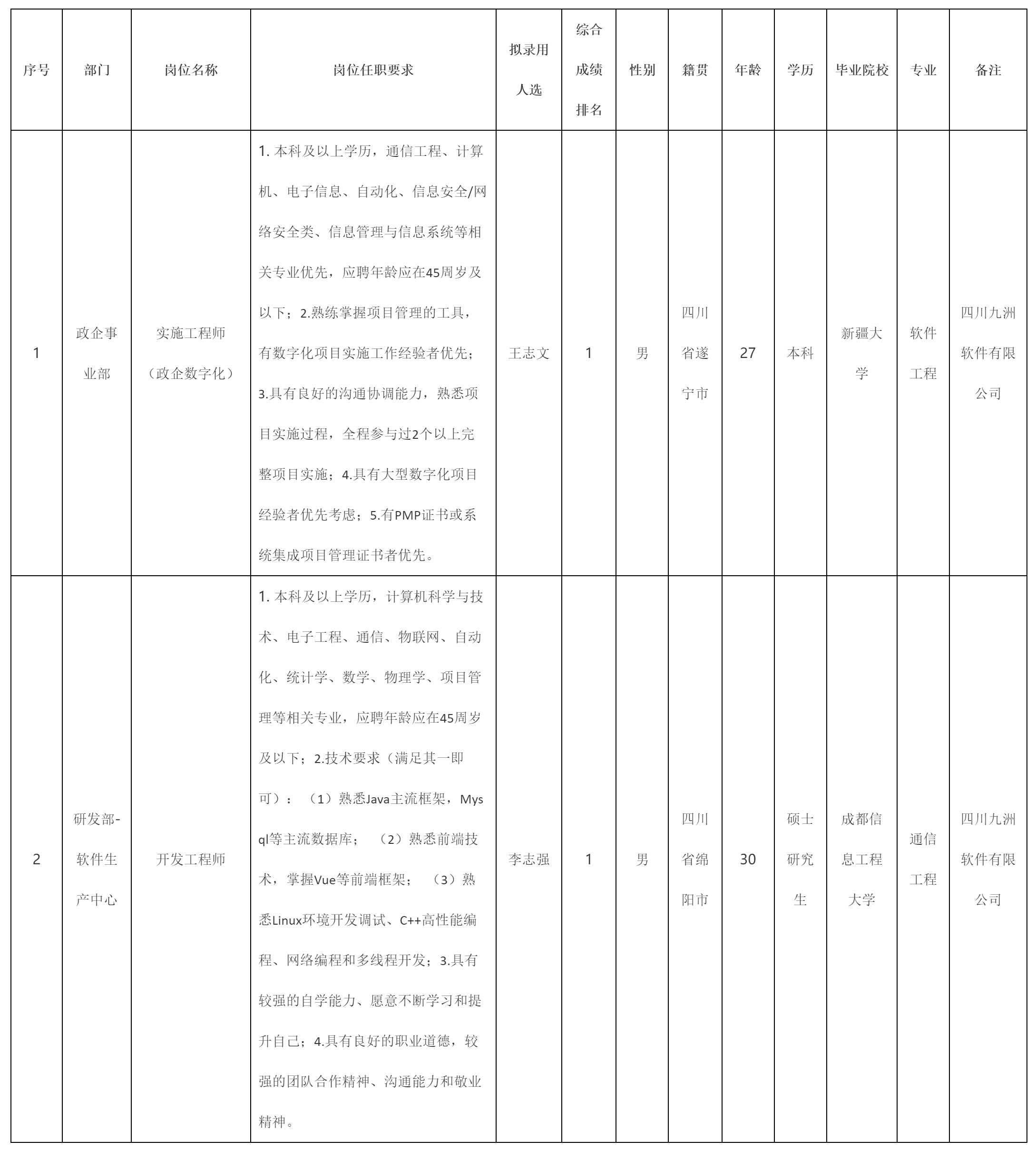 政企數字化.png 政企數字化.png