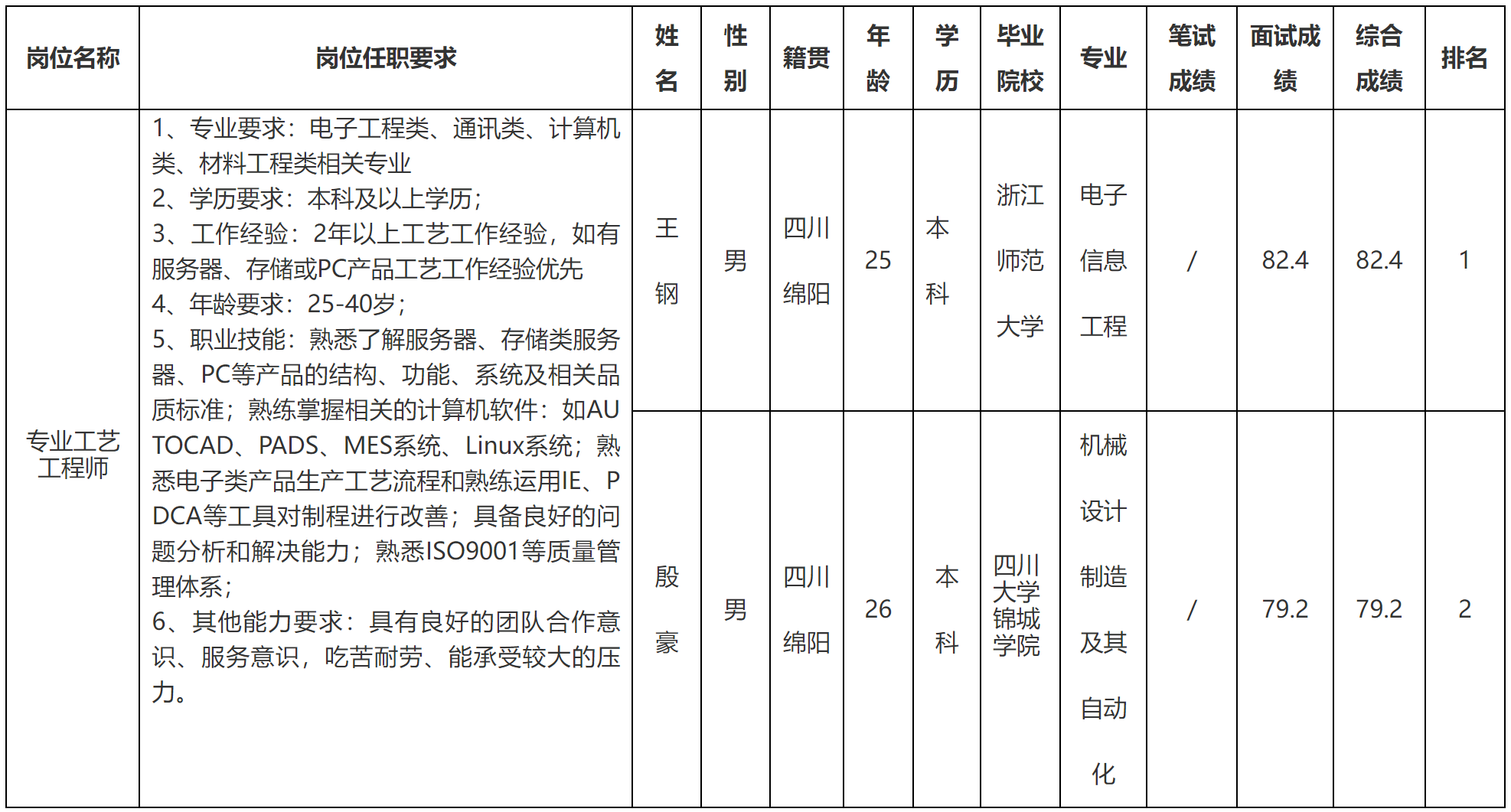 工藝.png 工藝.png