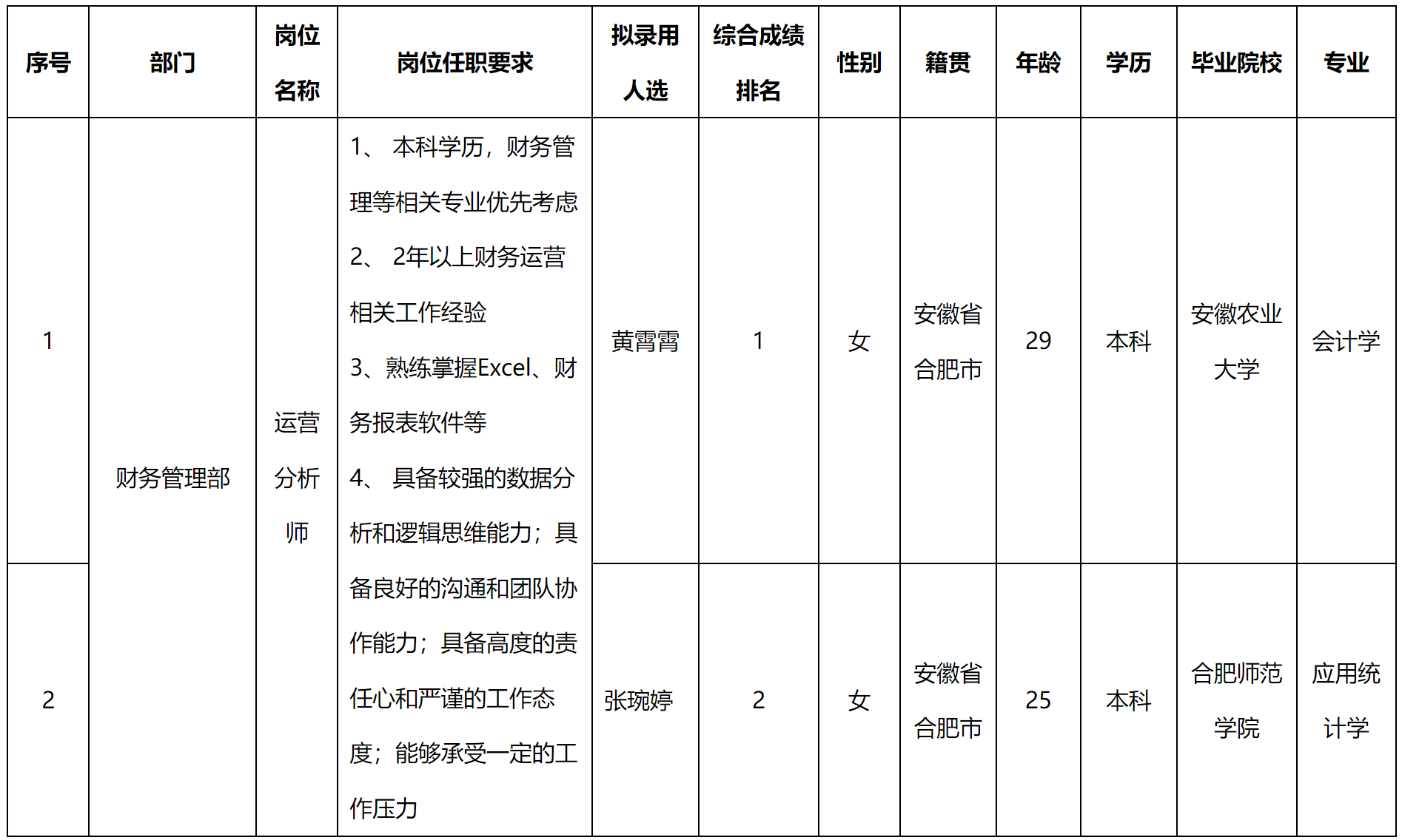 運營分析師.png 運營分析師.png