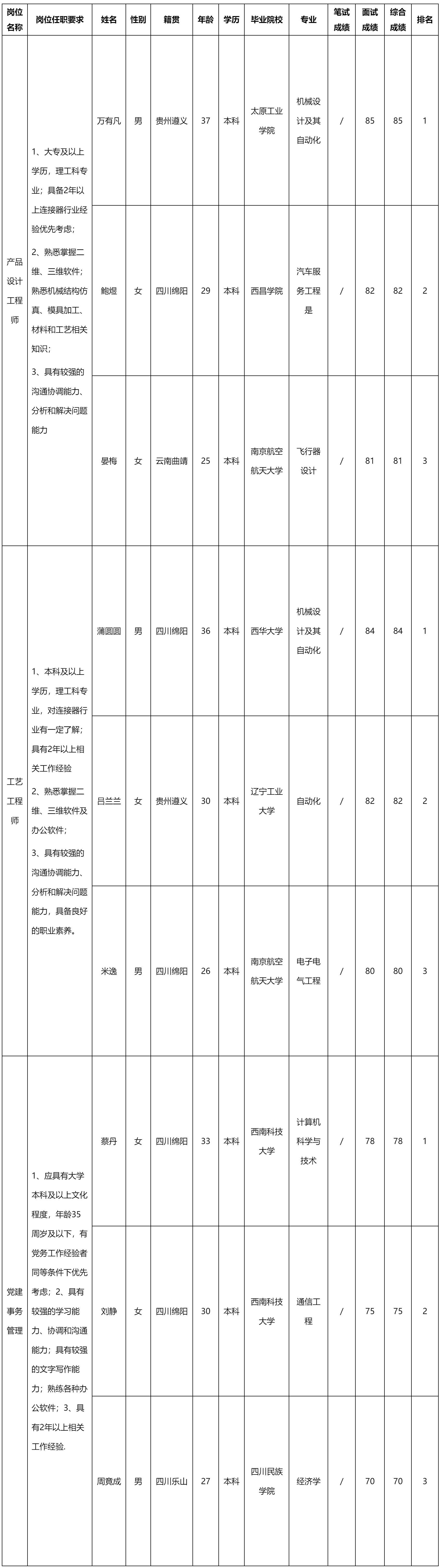 產品設計工程.png 產品設計工程.png