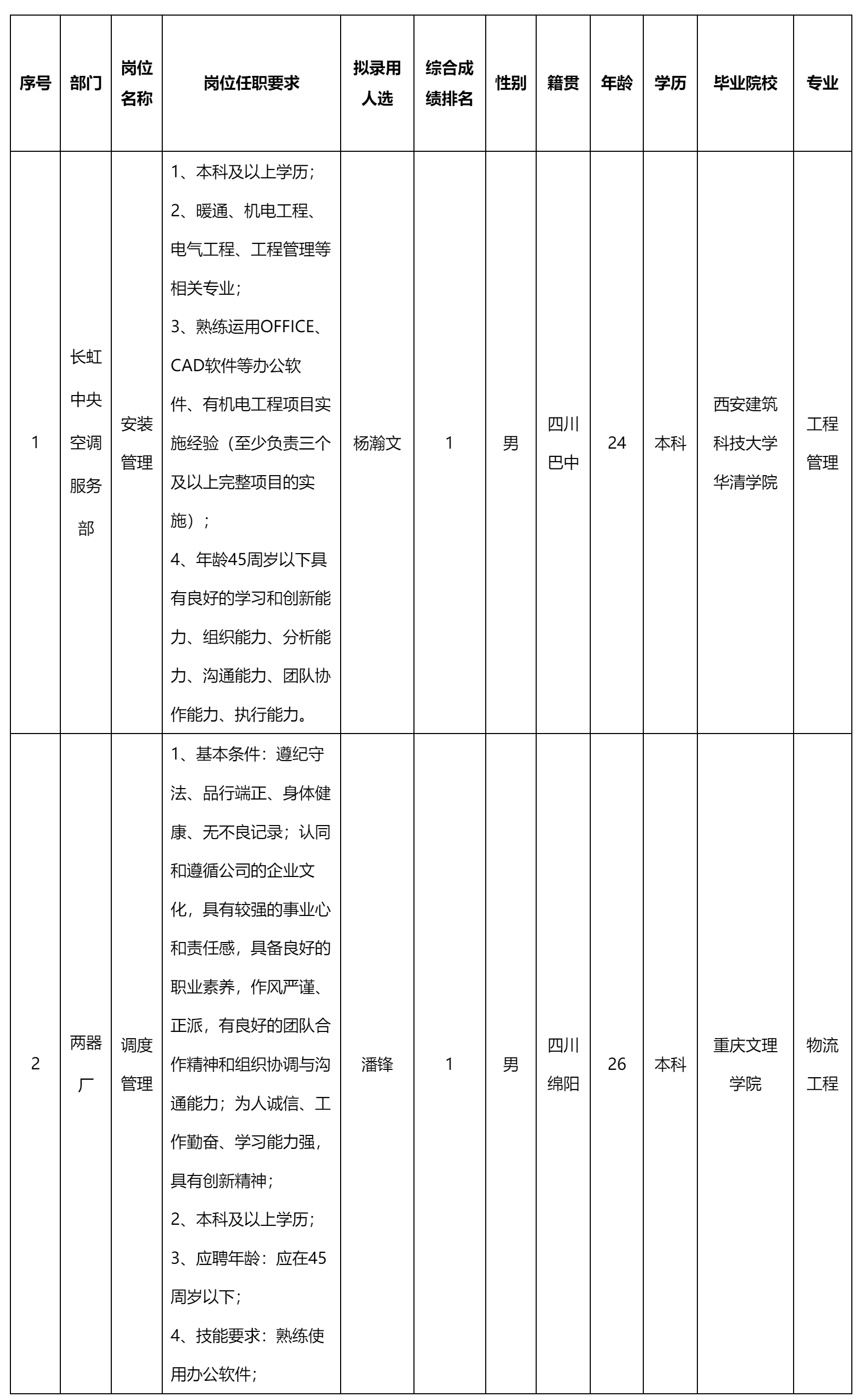 四川長虹空調.png 四川長虹空調.png