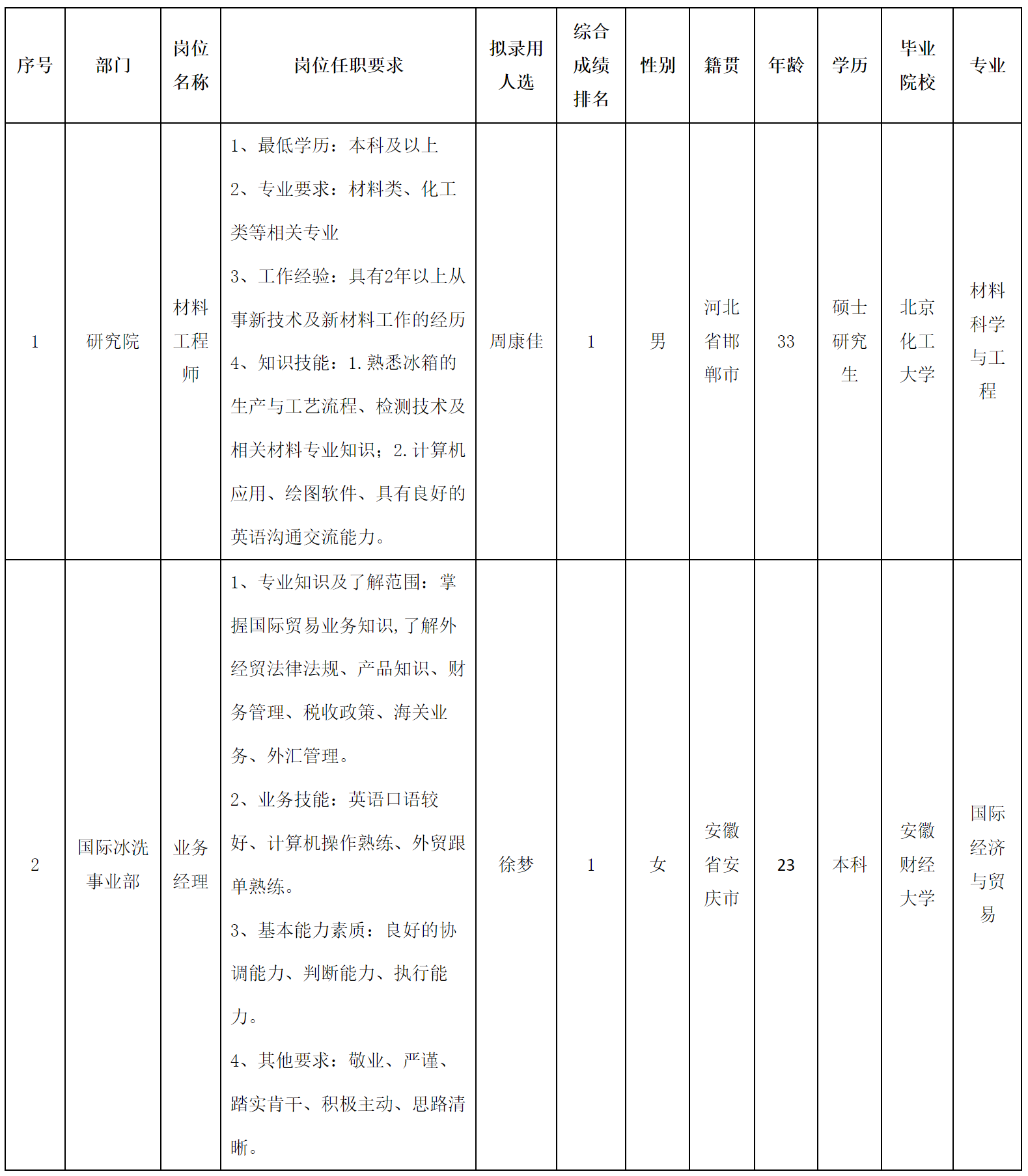 材料工程師.png 材料工程師.png