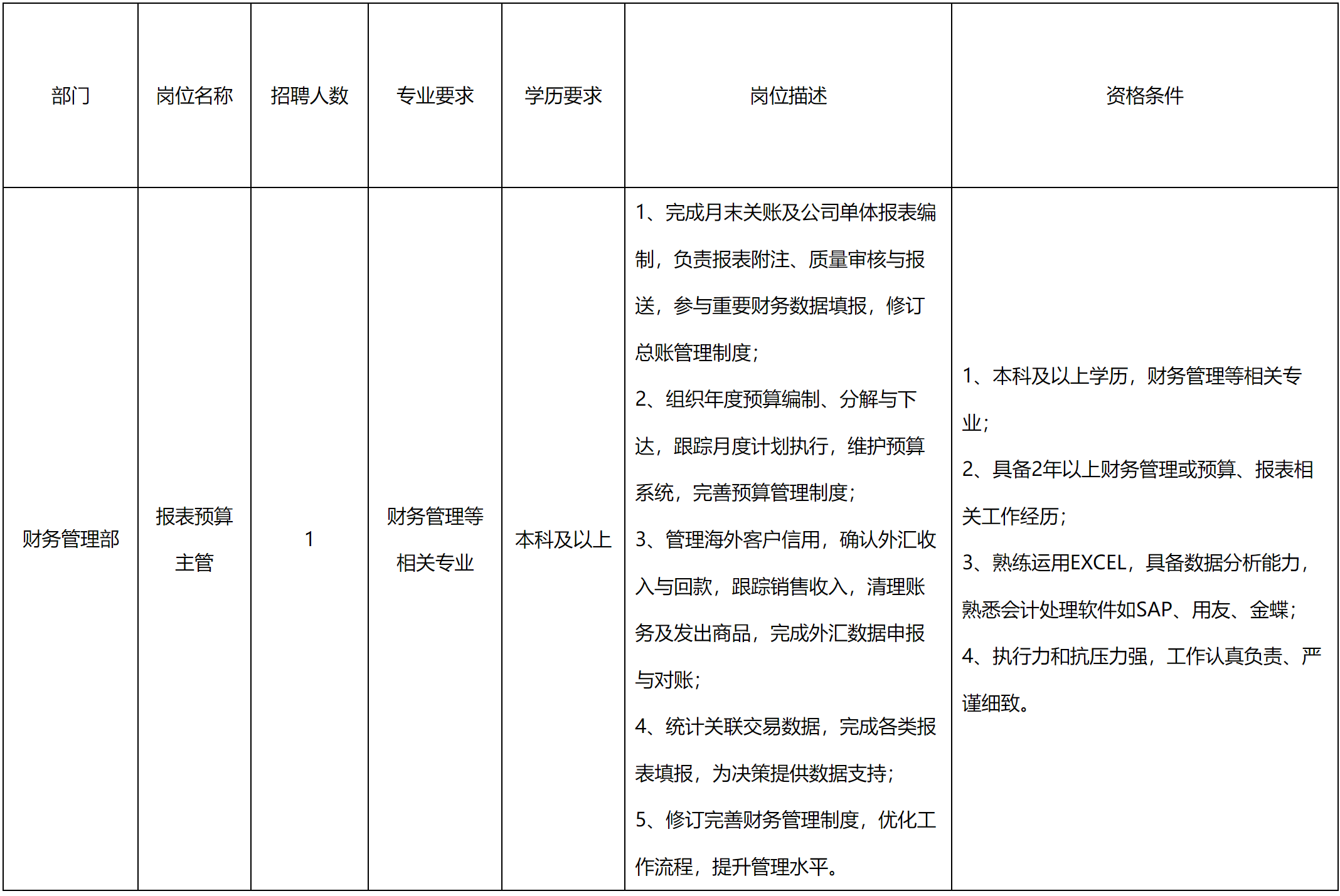 預算主管.png 預算主管.png