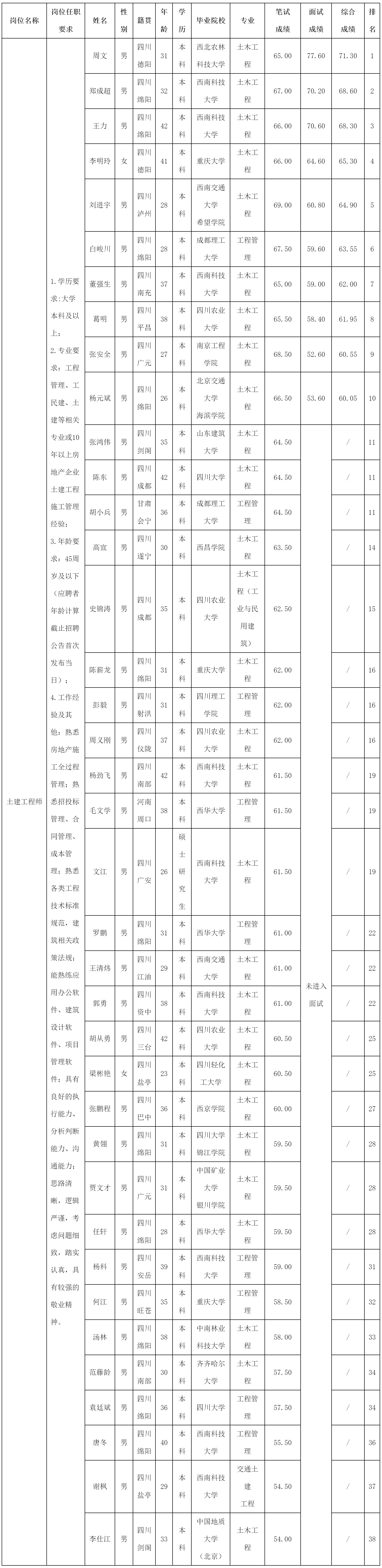 土建工程師.png 土建工程師.png