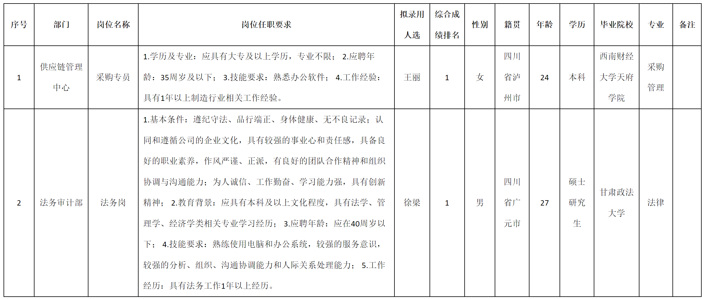 采購專員.png 采購專員.png