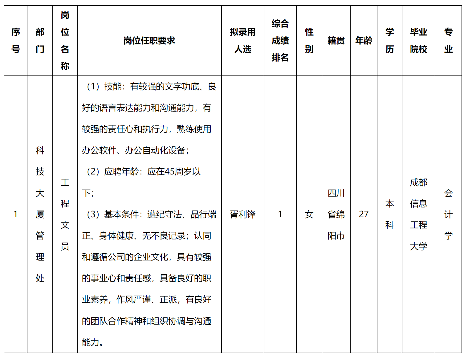 長虹物業(yè).png 長虹物業(yè).png