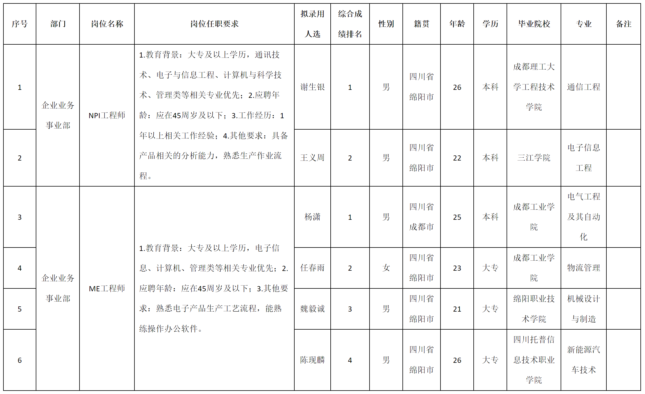 九NPI.png 九NPI.png