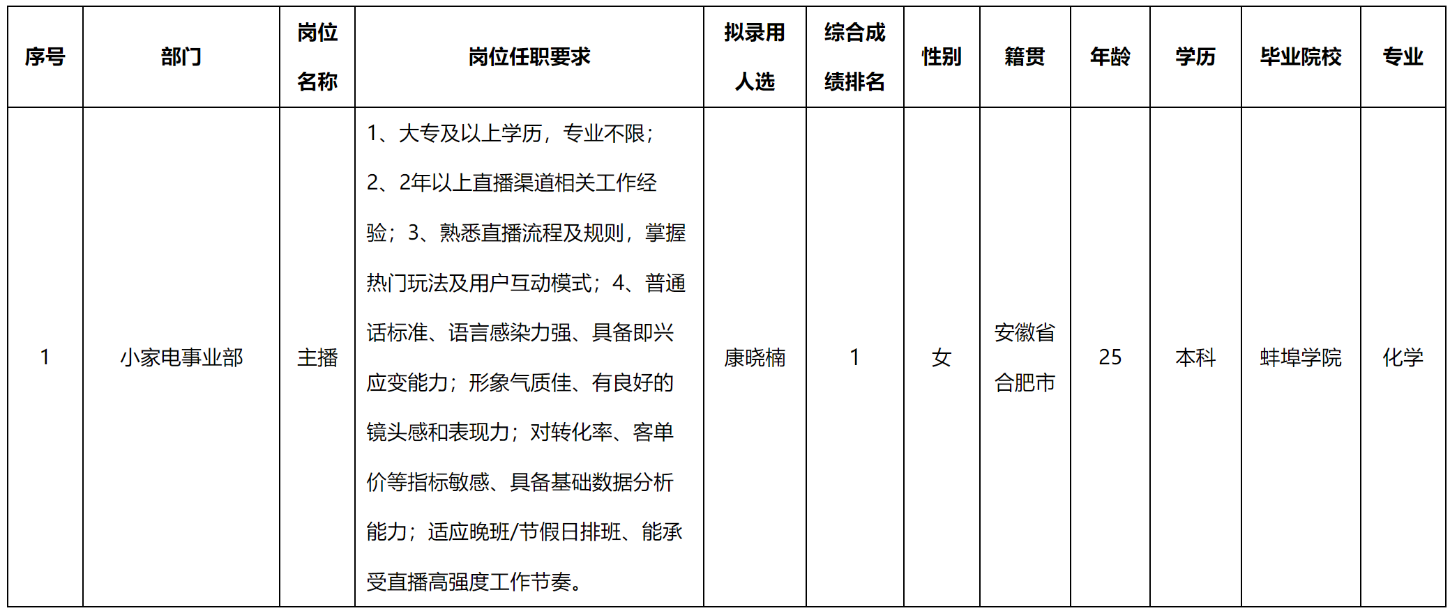 合肥.png 合肥.png