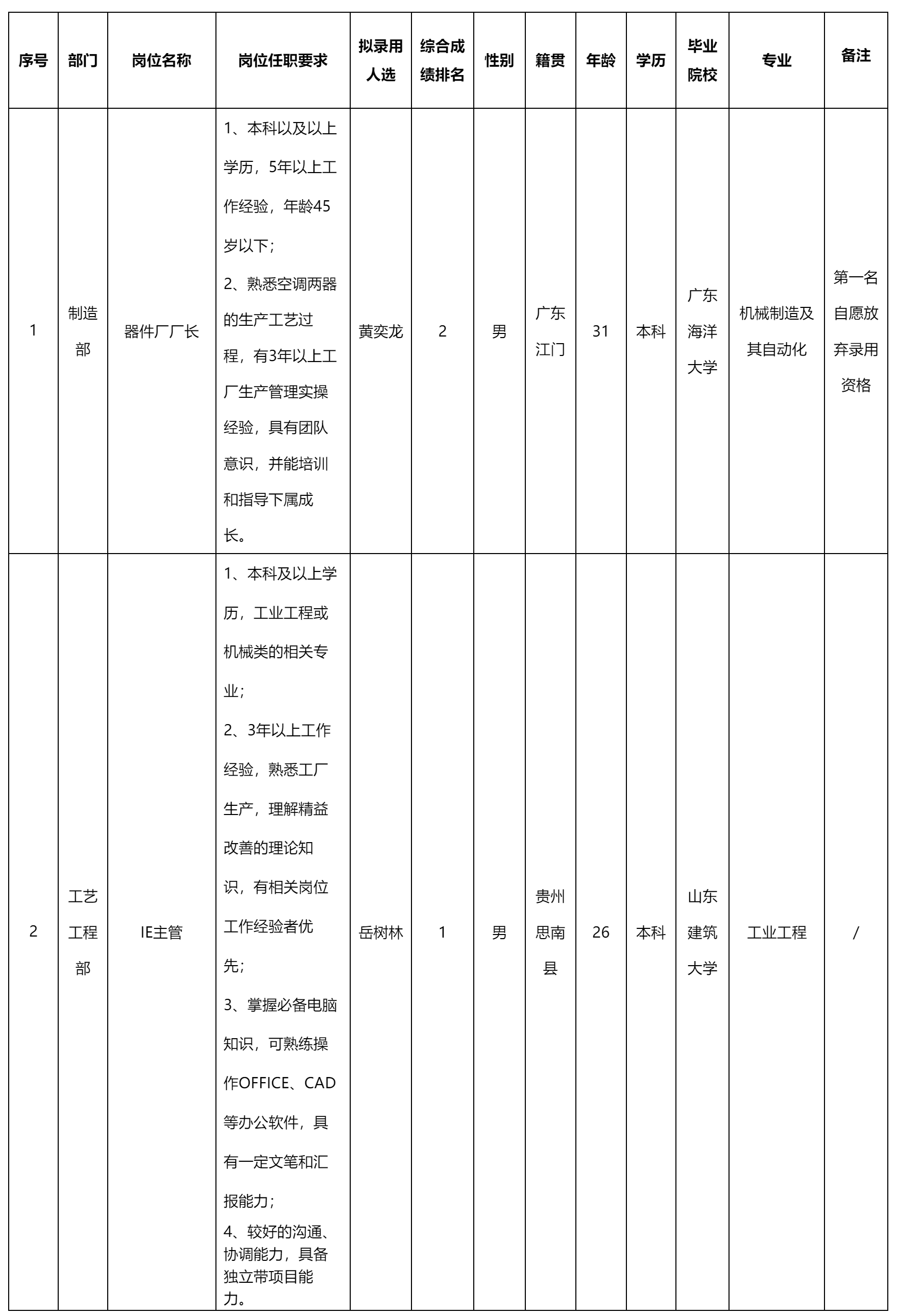 設(shè)備主管等.png 設(shè)備主管等.png