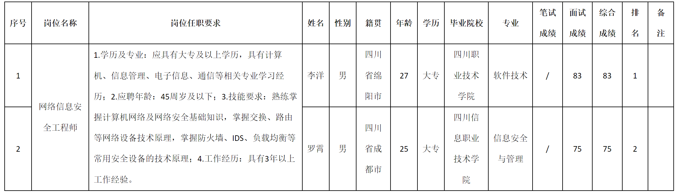 網絡信息.png 網絡信息.png