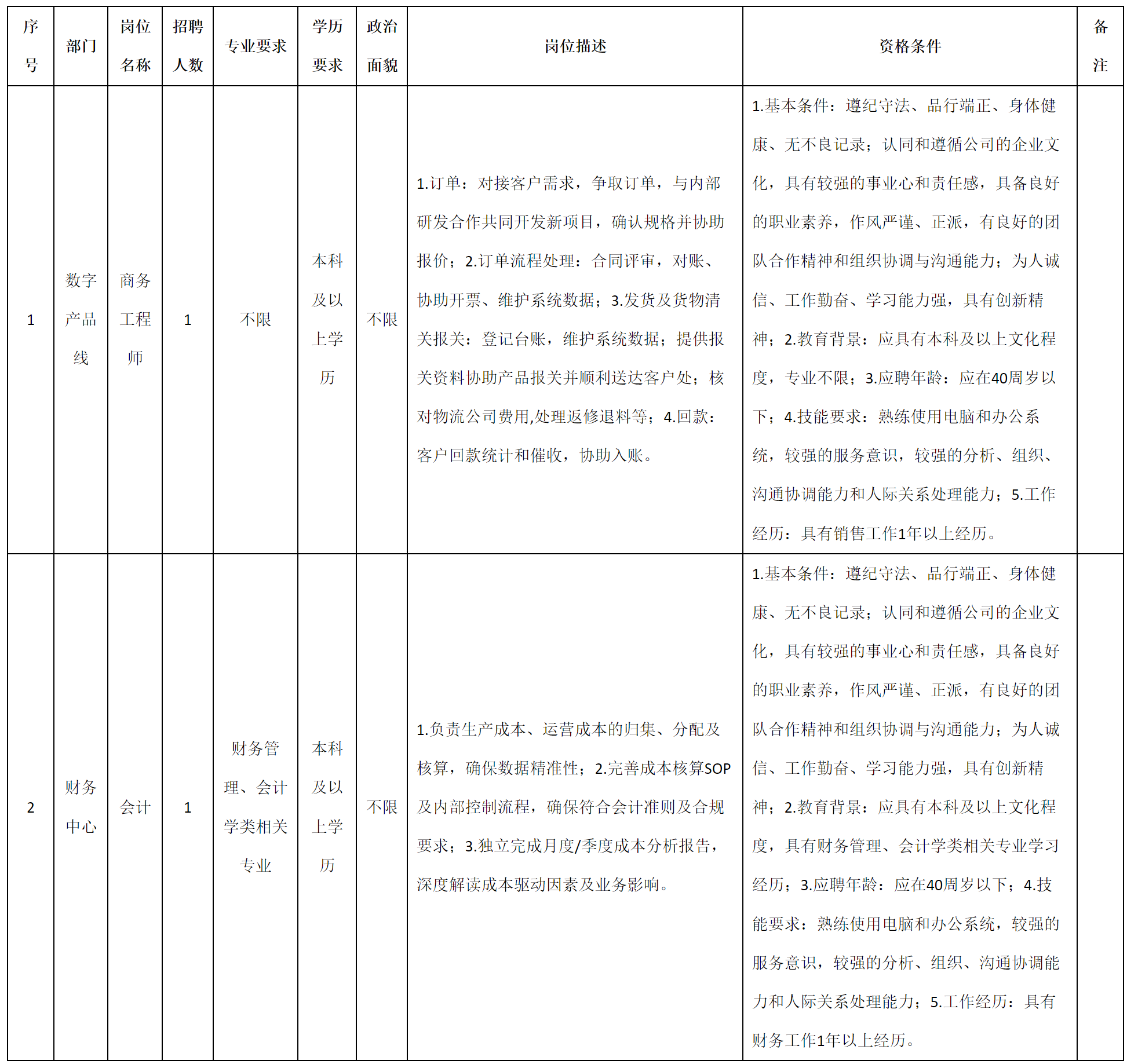 商務工程.png 商務工程.png