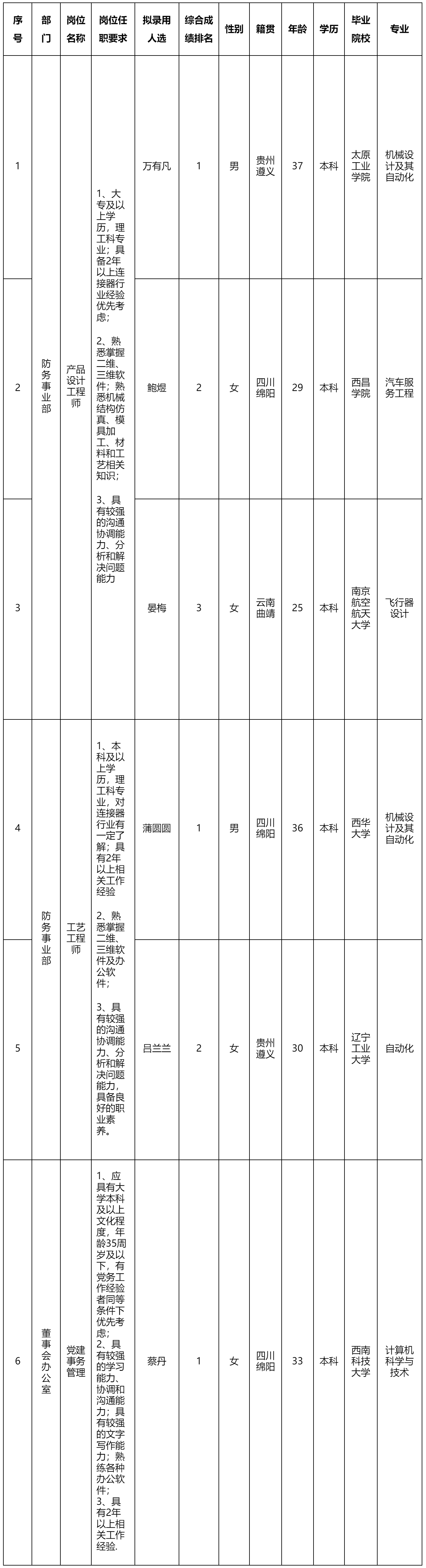產(chǎn)品設(shè)計(jì)工程師.png 產(chǎn)品設(shè)計(jì)工程師.png