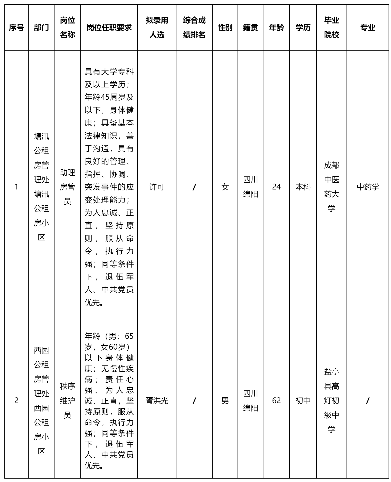 康居房產經營.png 康居房產經營.png