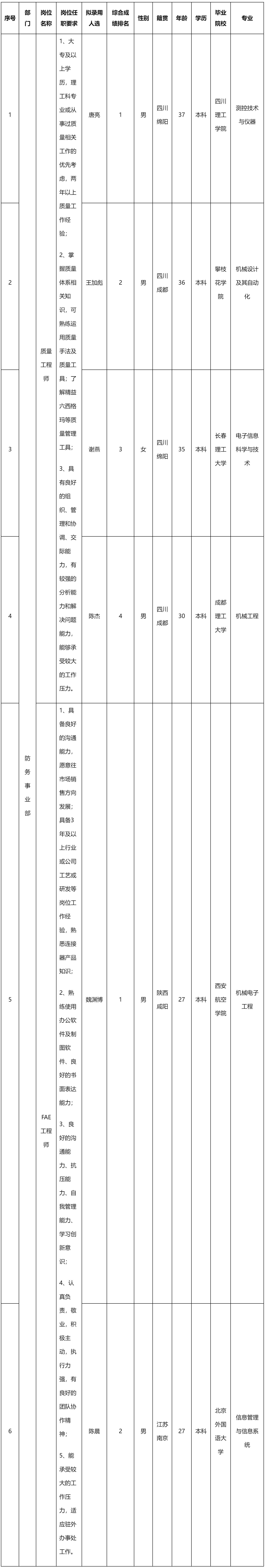 質(zhì)量工程師.png 質(zhì)量工程師.png