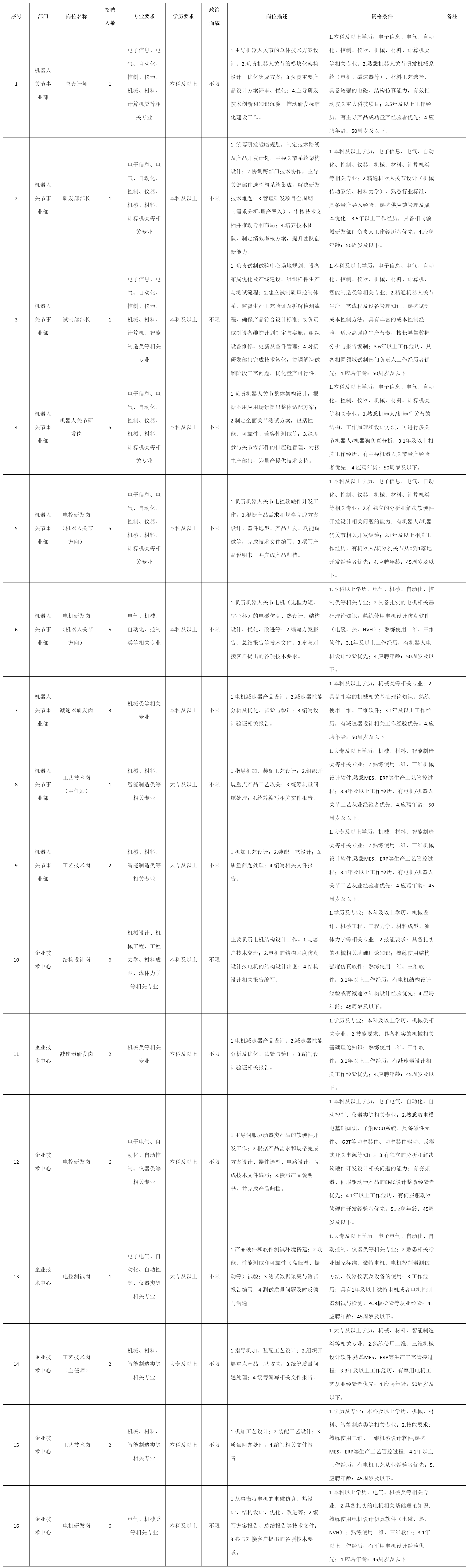 成都微精電機股份公.png 成都微精電機股份公.png