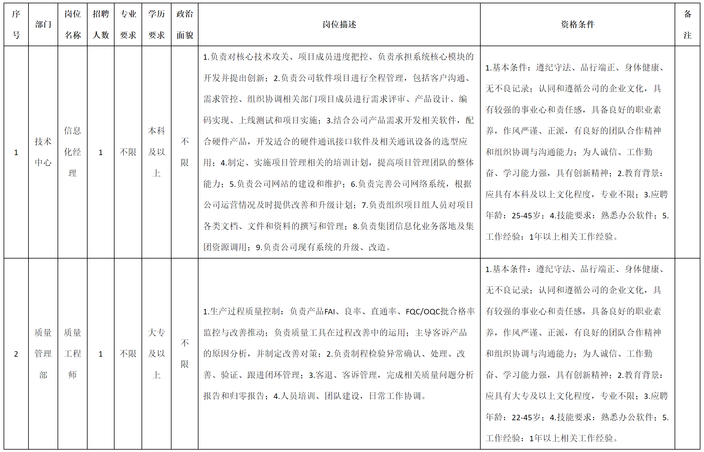 信息化經理.png 信息化經理.png