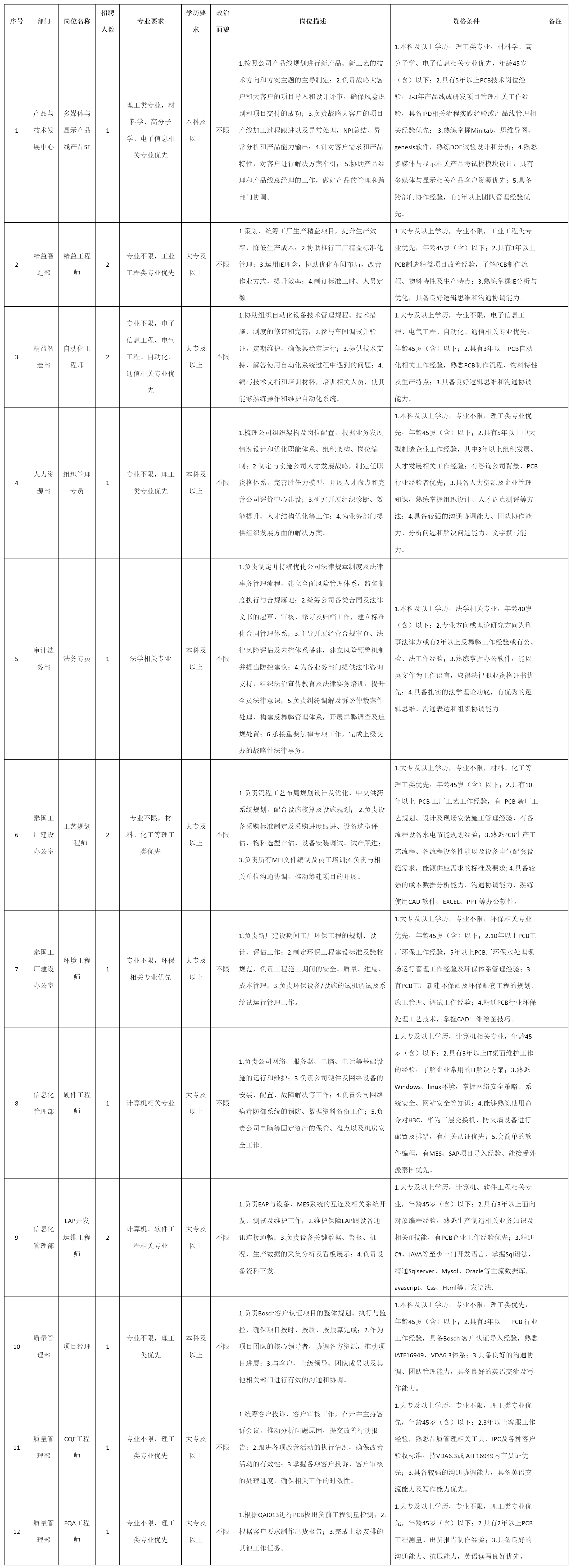 廣東依頓電子.png 廣東依頓電子.png