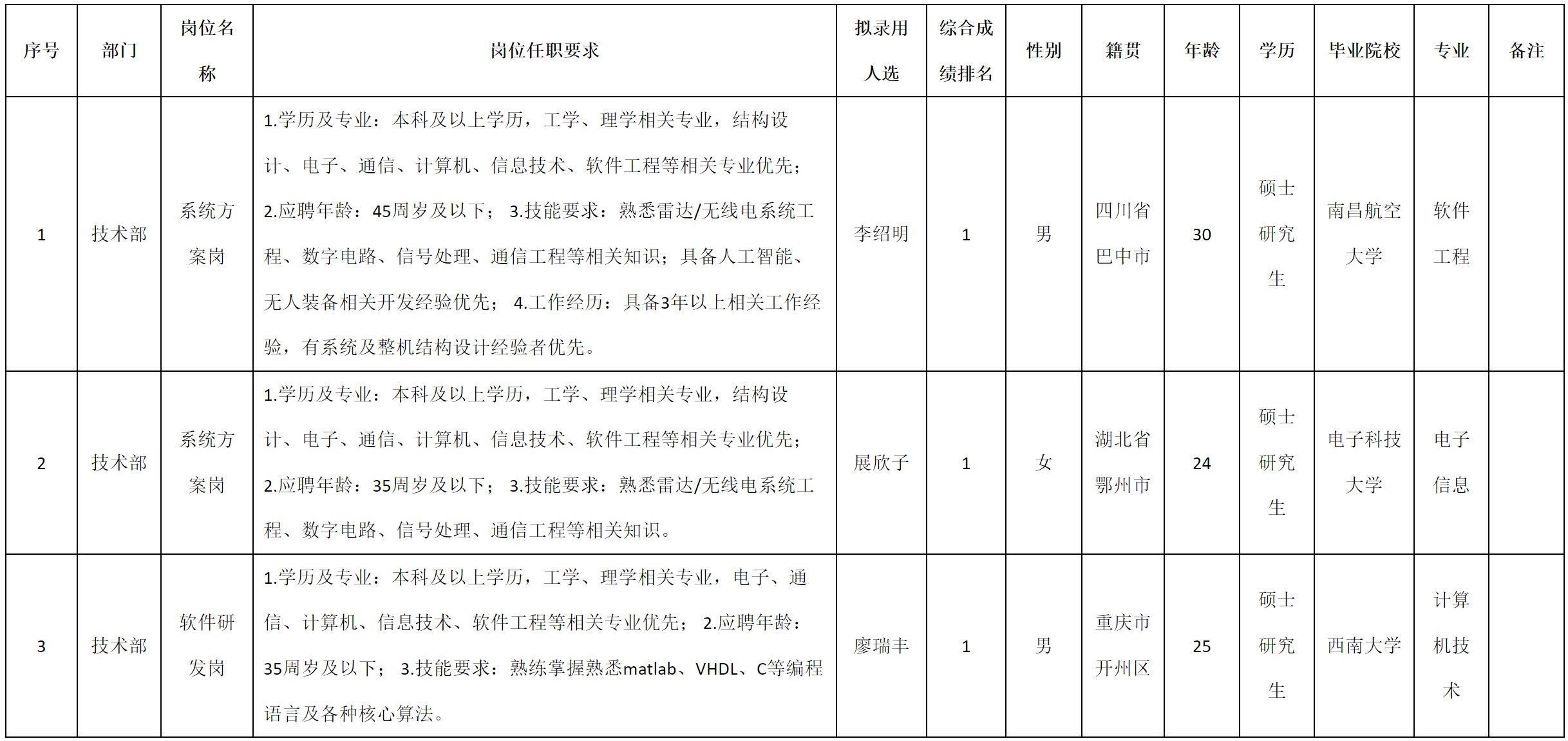 創智.png 創智.png