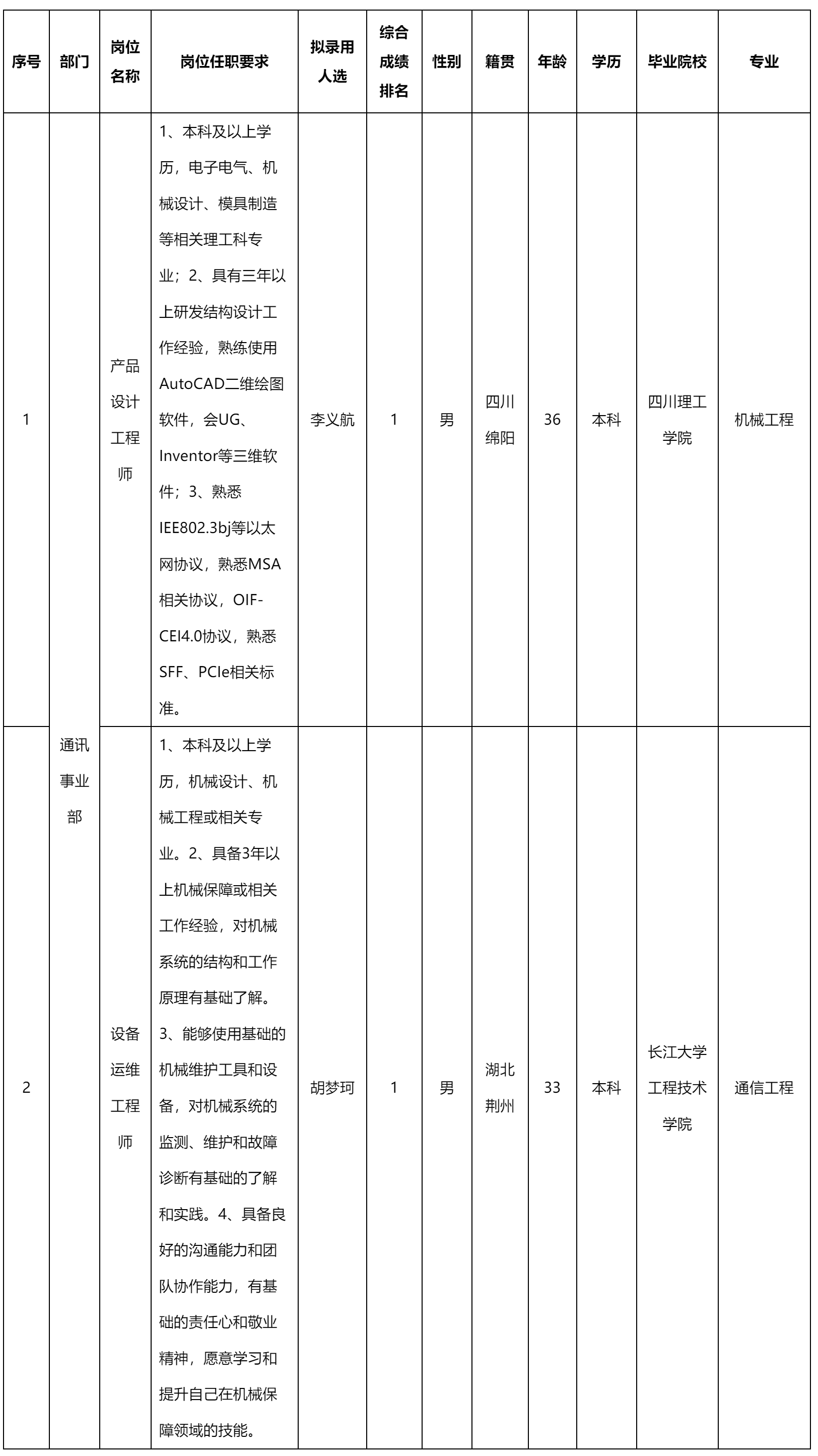 設(shè)計(jì)工程師.png 設(shè)計(jì)工程師.png