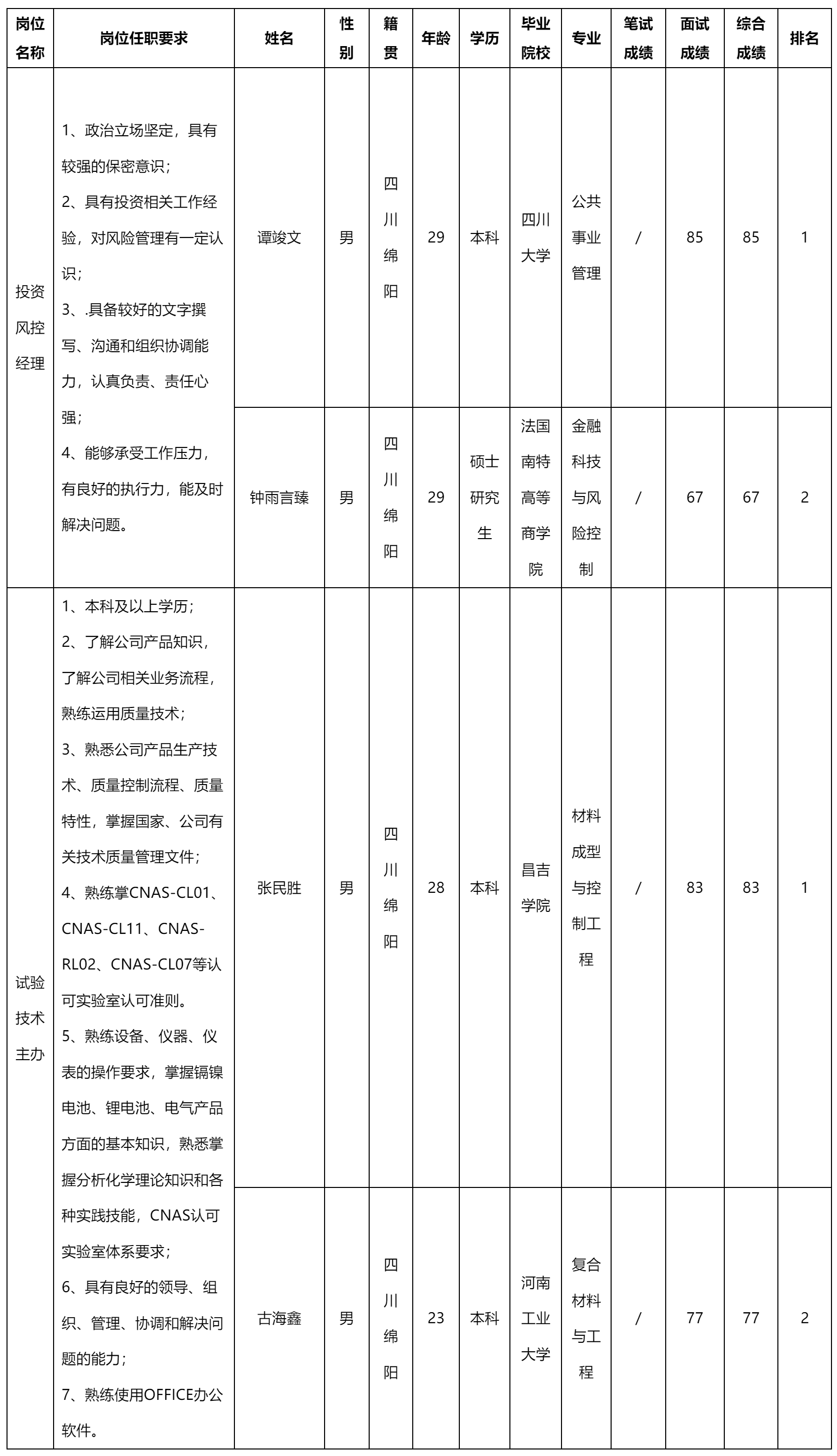 投資風控經理.png 投資風控經理.png