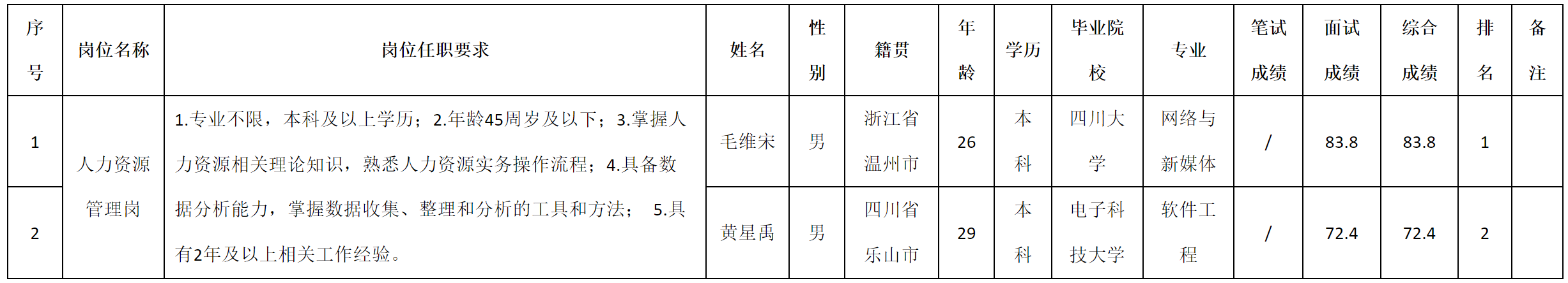 人力資源.png 人力資源.png