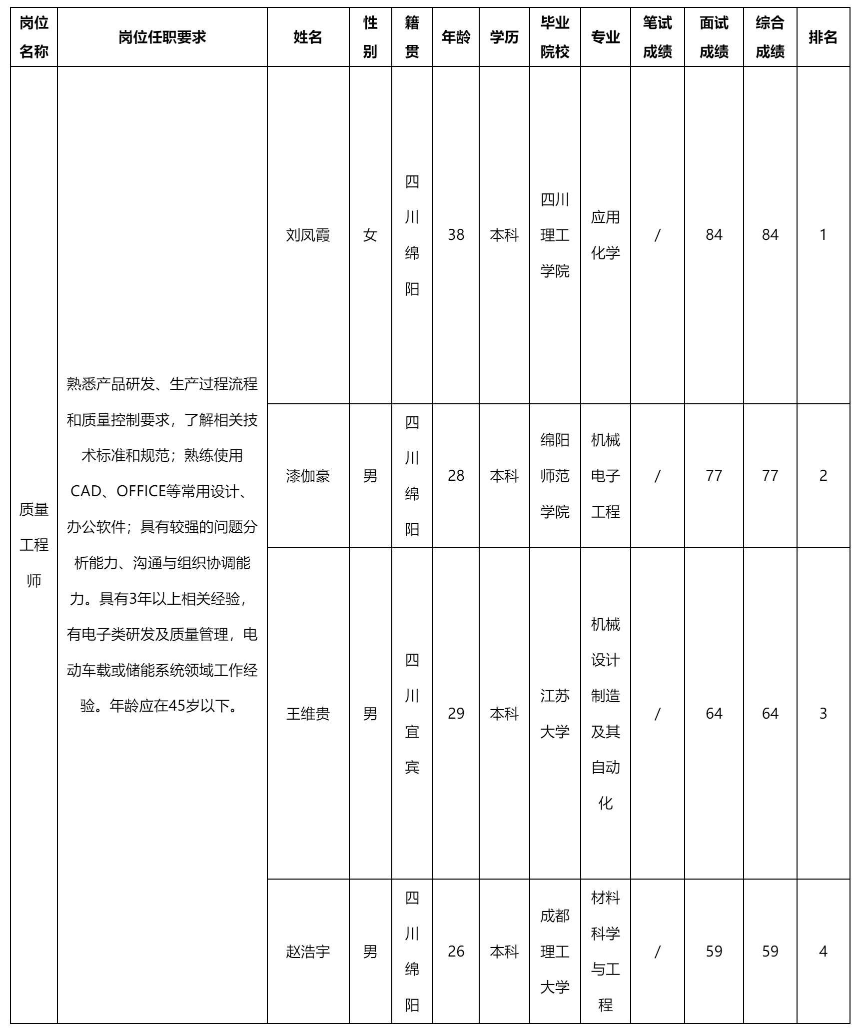 質量工程師崗位.png 質量工程師崗位.png