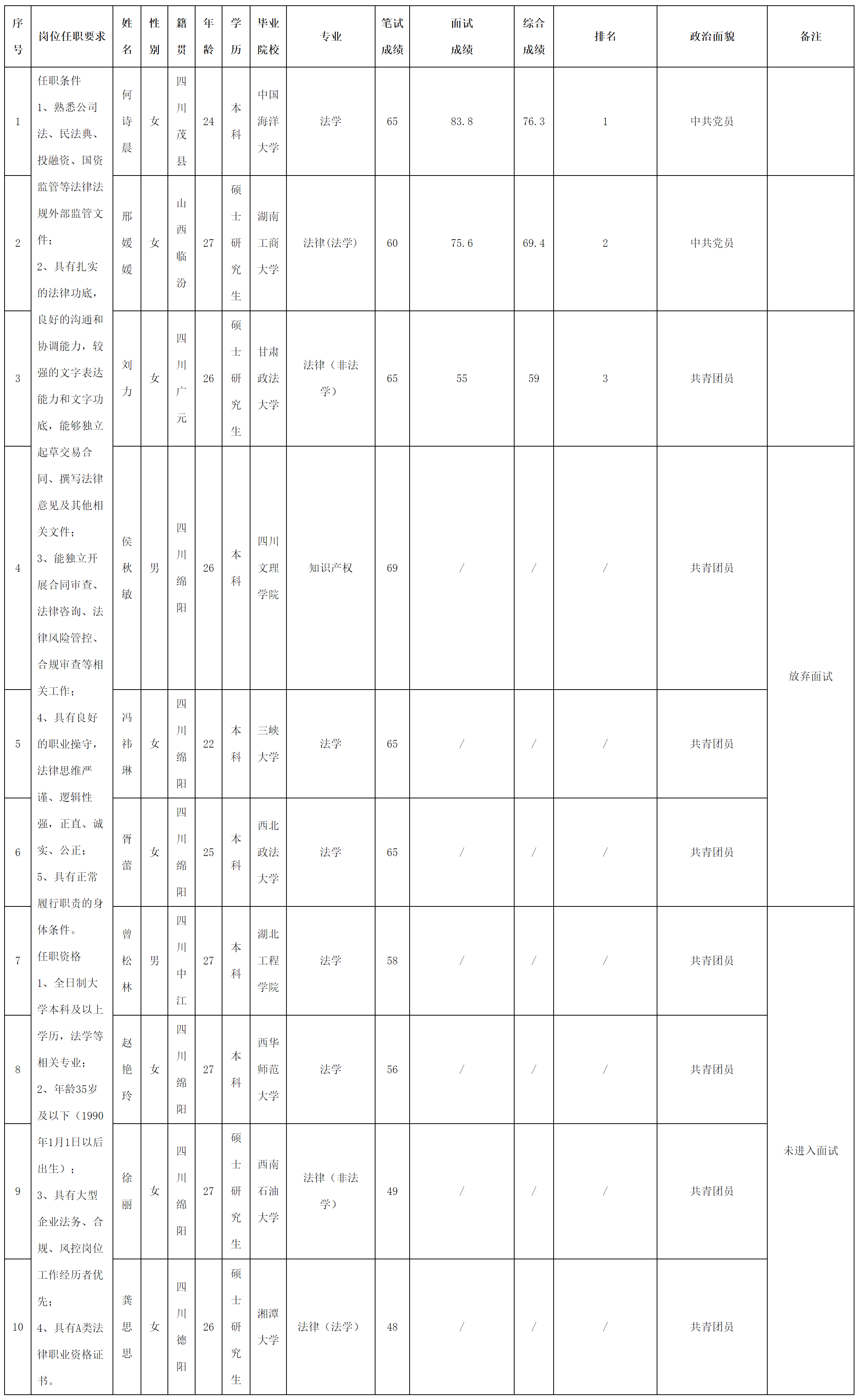 合規(guī)管理崗.png 合規(guī)管理崗.png