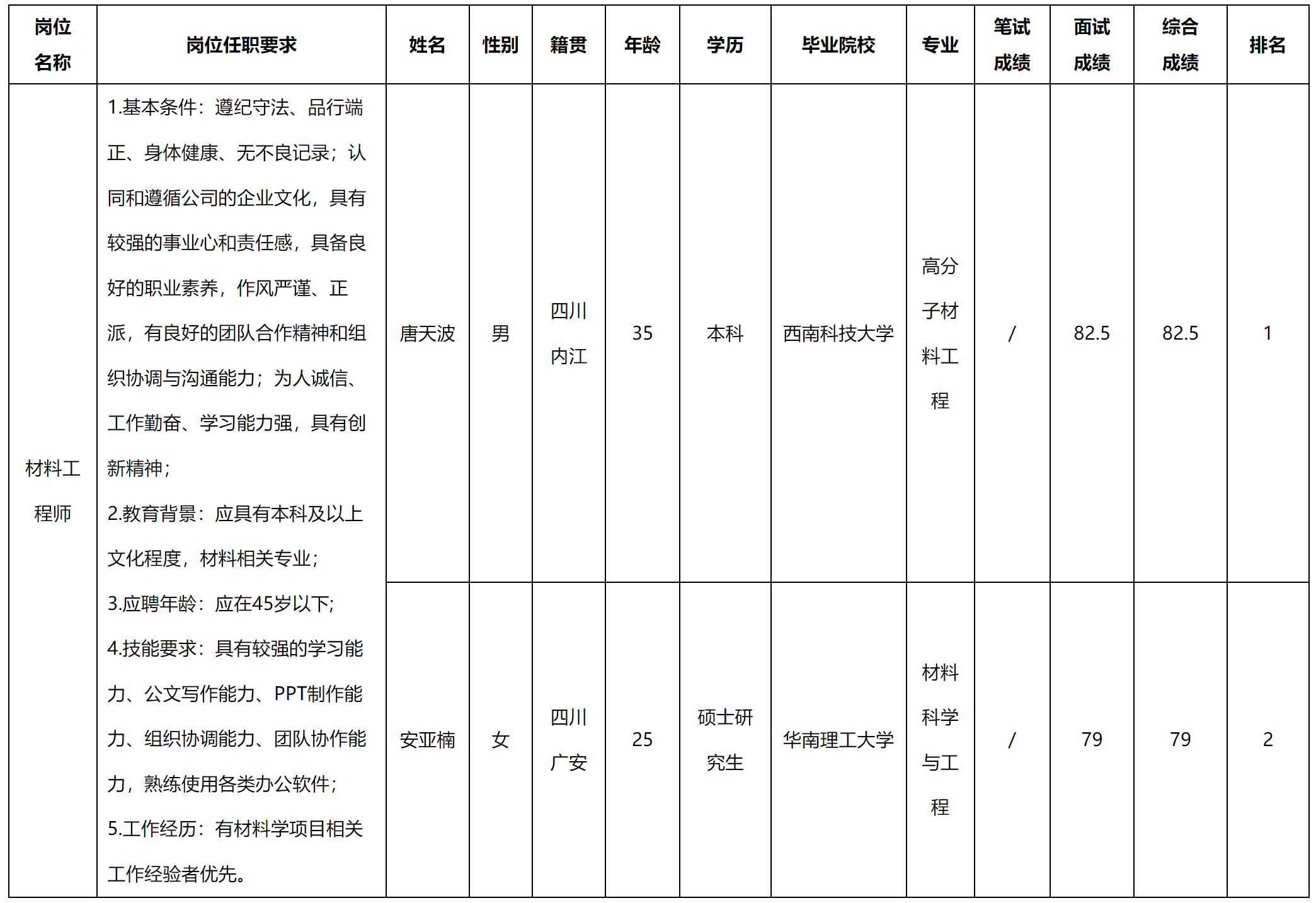 材料.png 材料.png