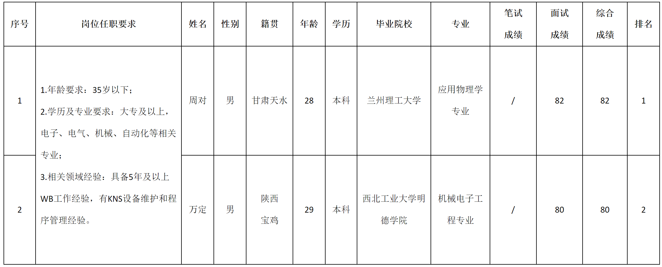 研發.png 研發.png