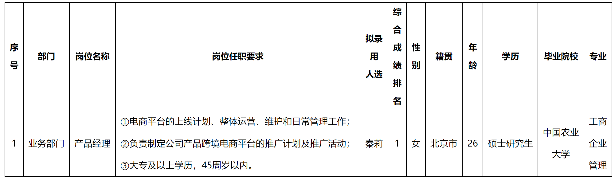 產品經理.png 產品經理.png