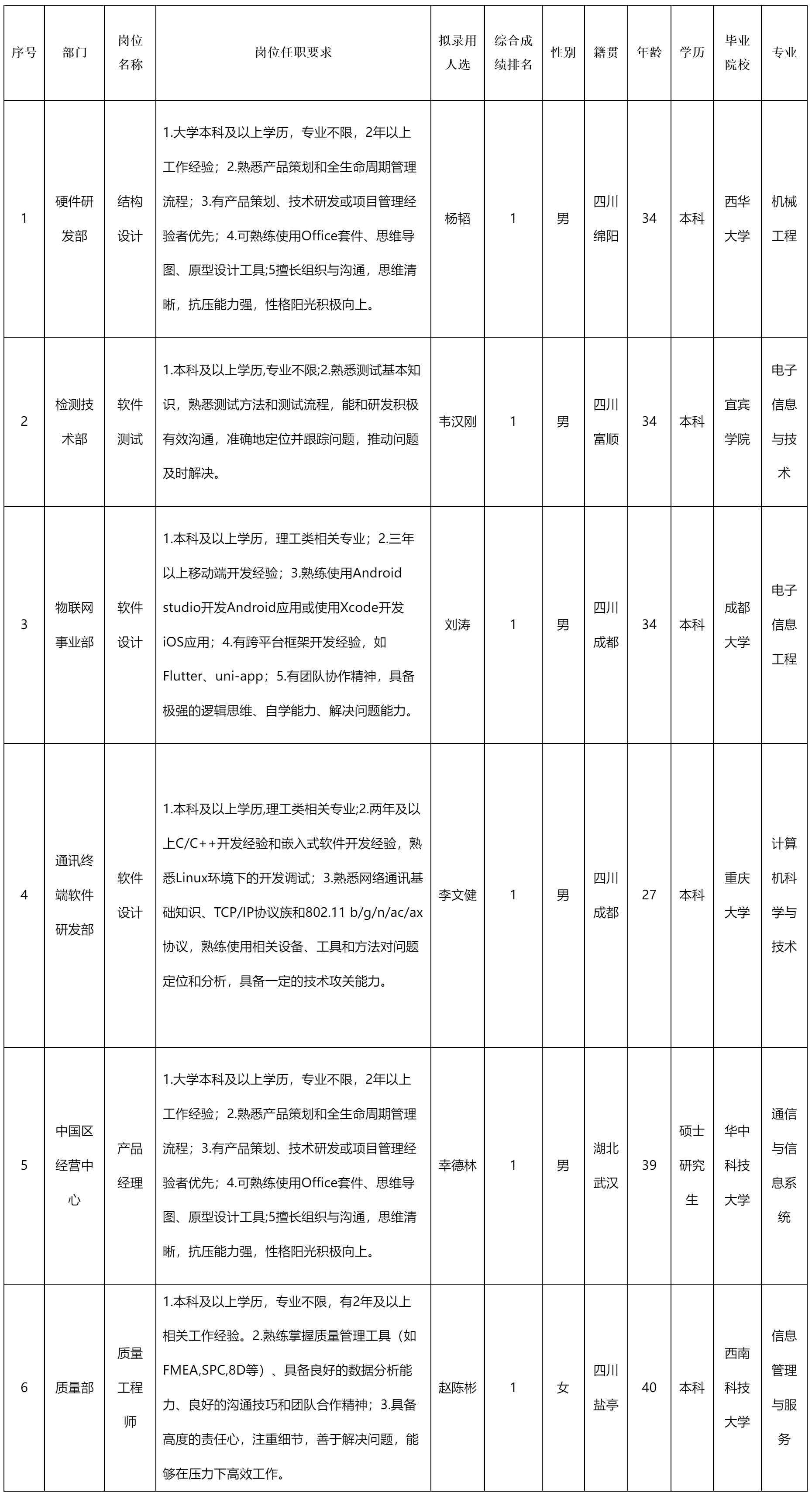 長虹新網科技.png 長虹新網科技.png