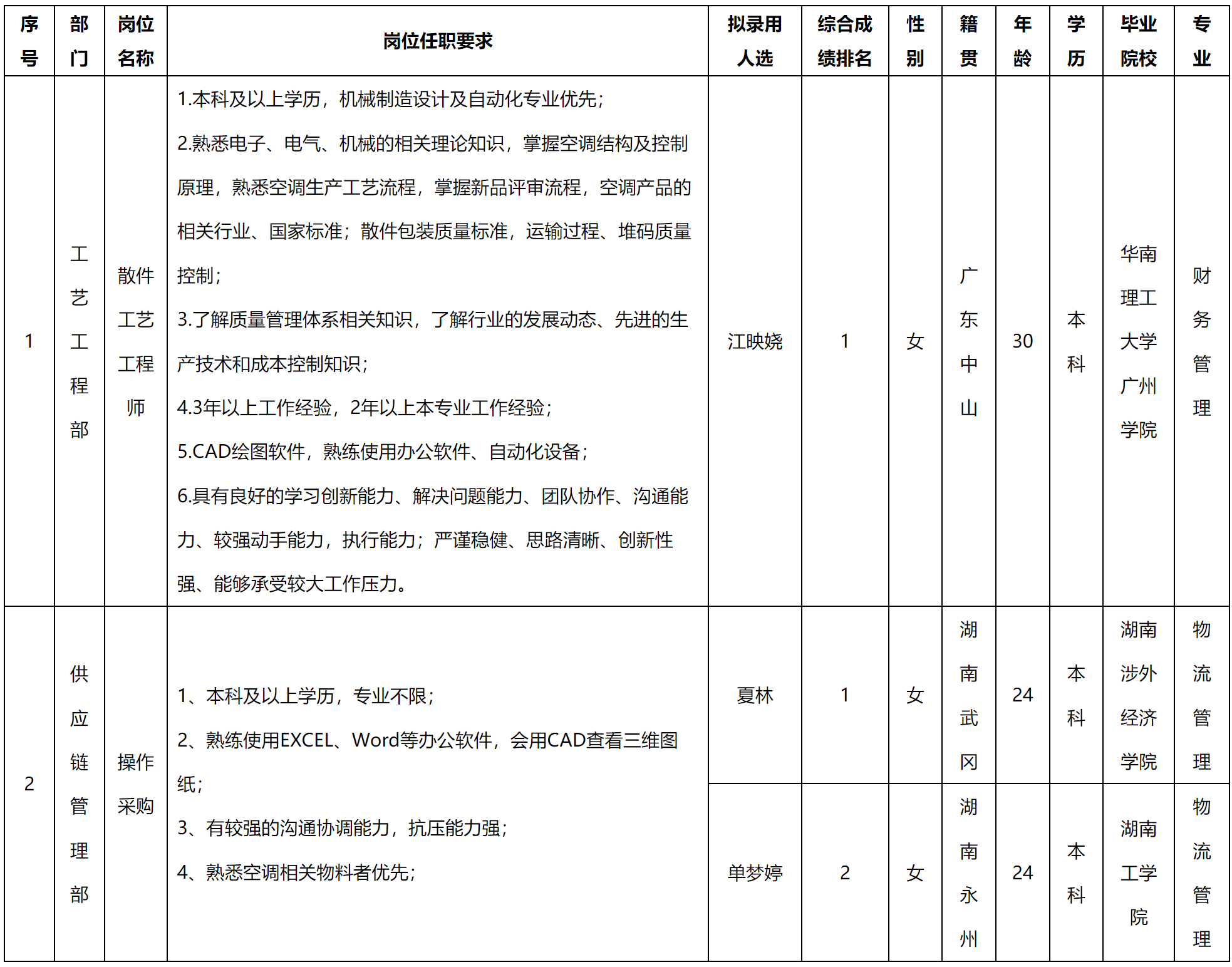 中山長(zhǎng)虹.png 中山長(zhǎng)虹.png