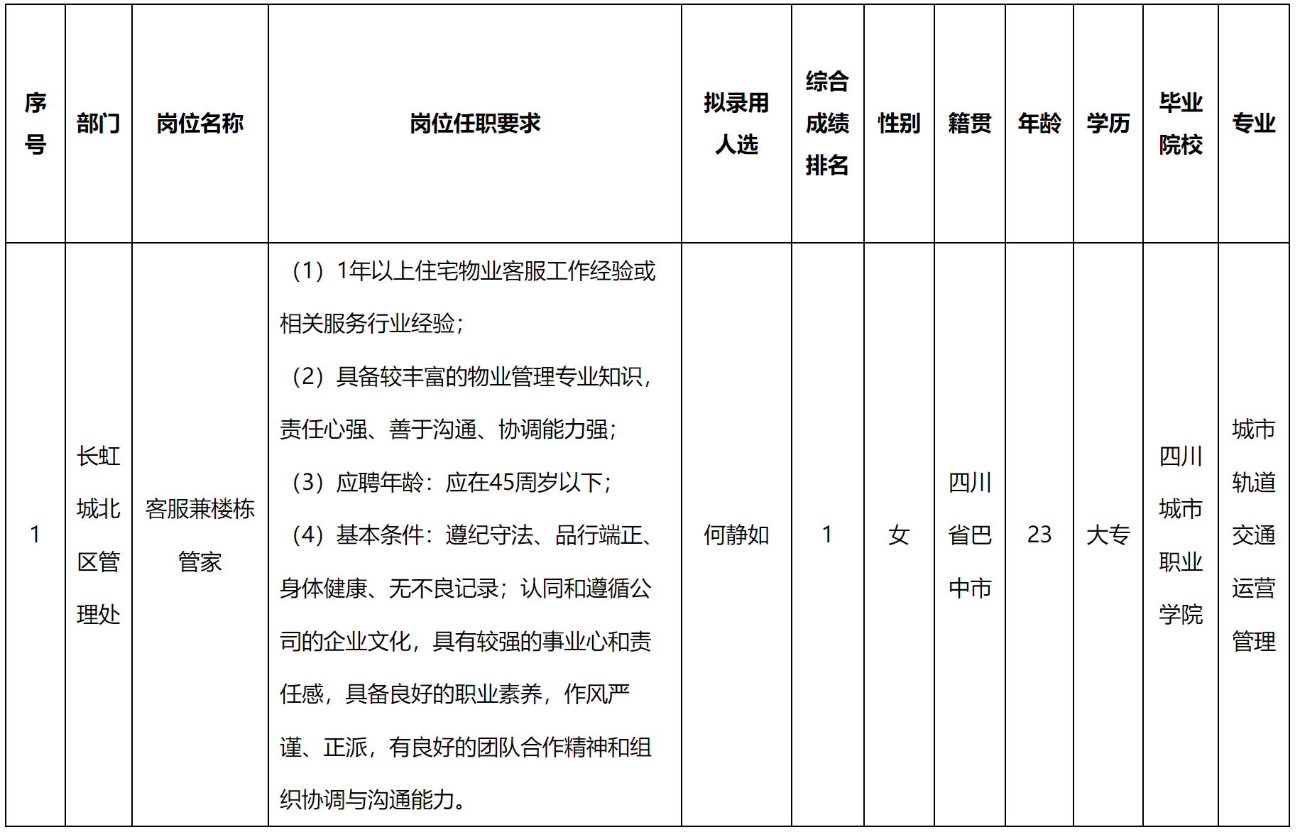 長虹物業.png 長虹物業.png