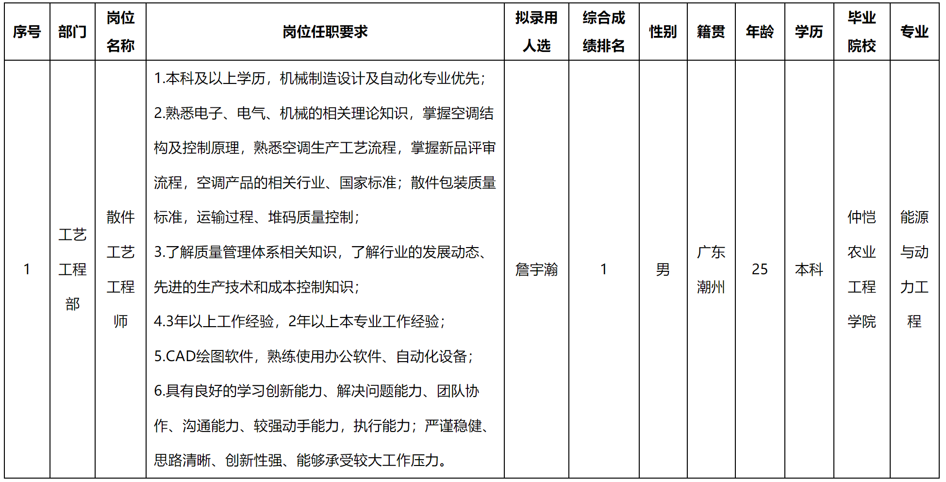 散件.png 散件.png