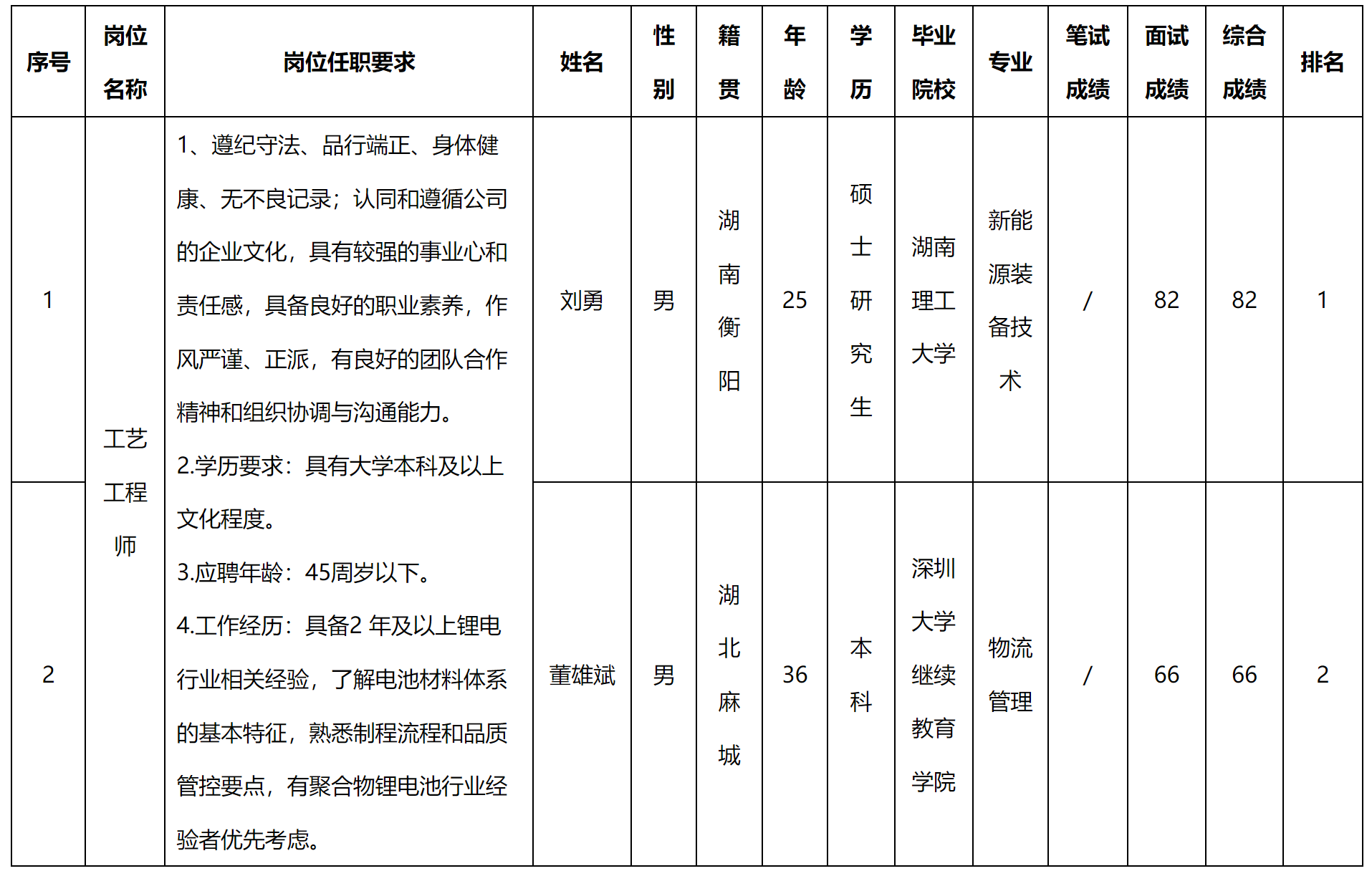 湖南.png 湖南.png