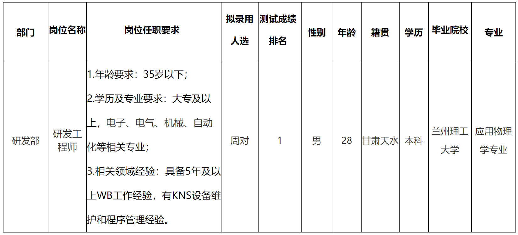 研發.png 研發.png