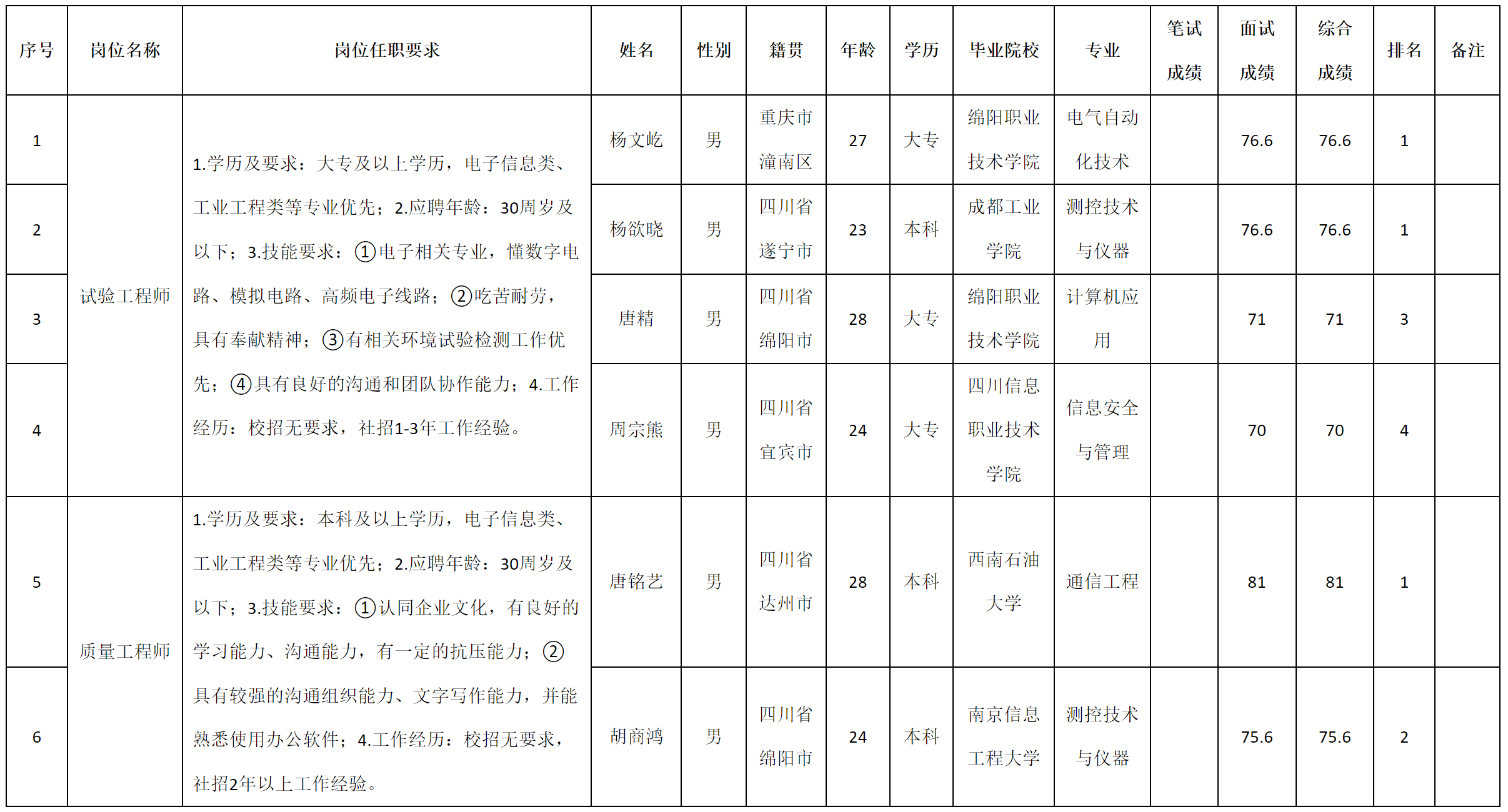 試驗.png 試驗.png