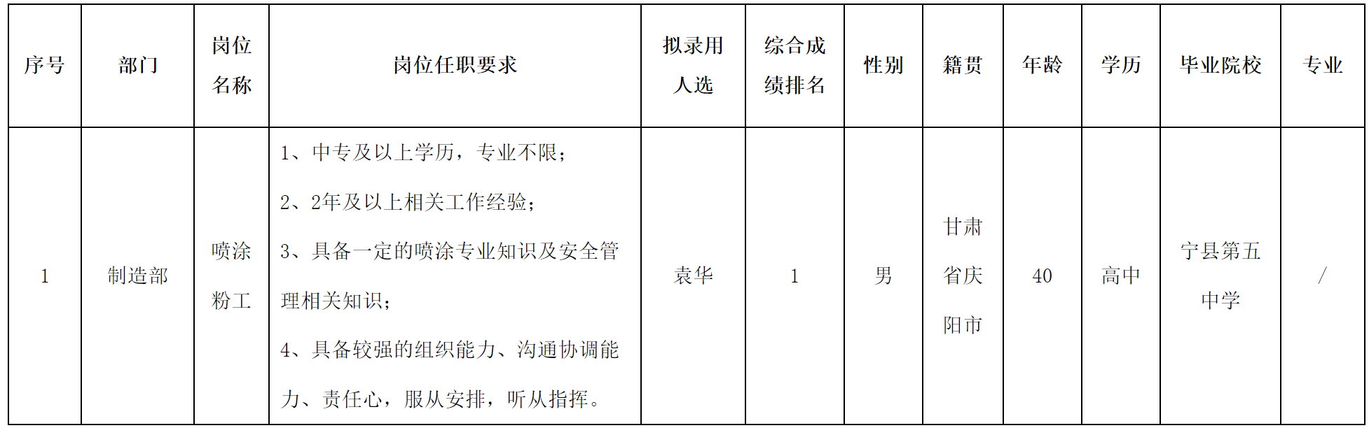 安徽.png 安徽.png